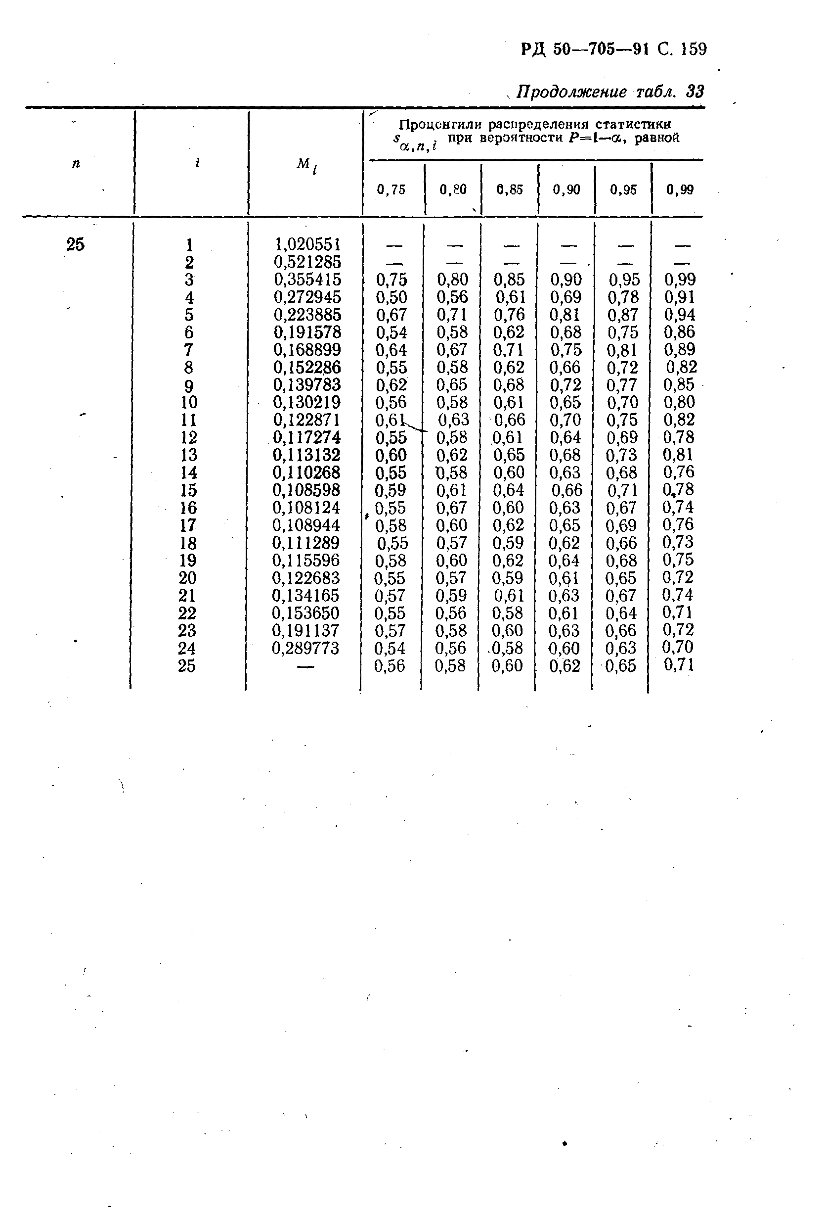 РД 50-705-91