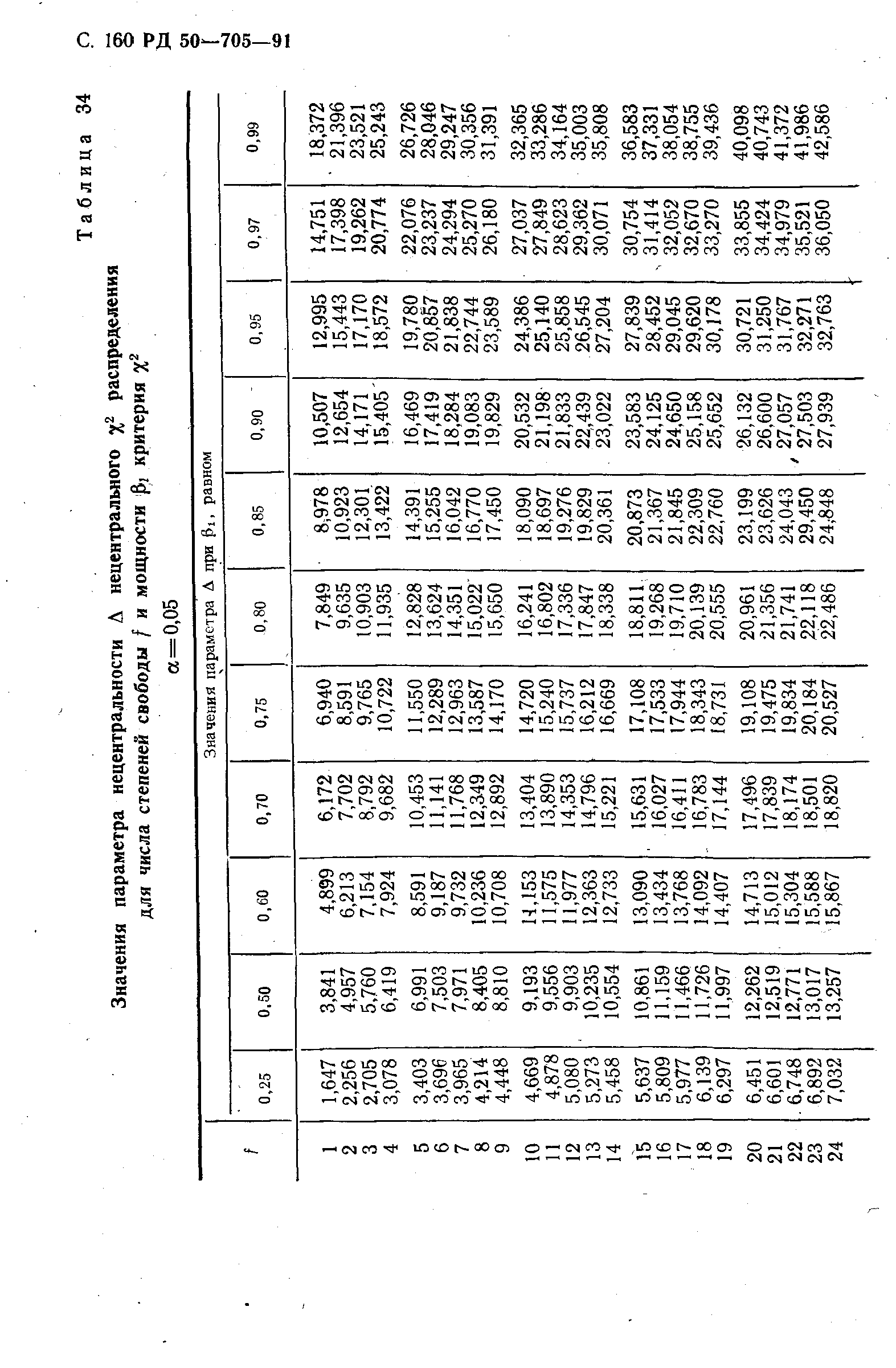 РД 50-705-91