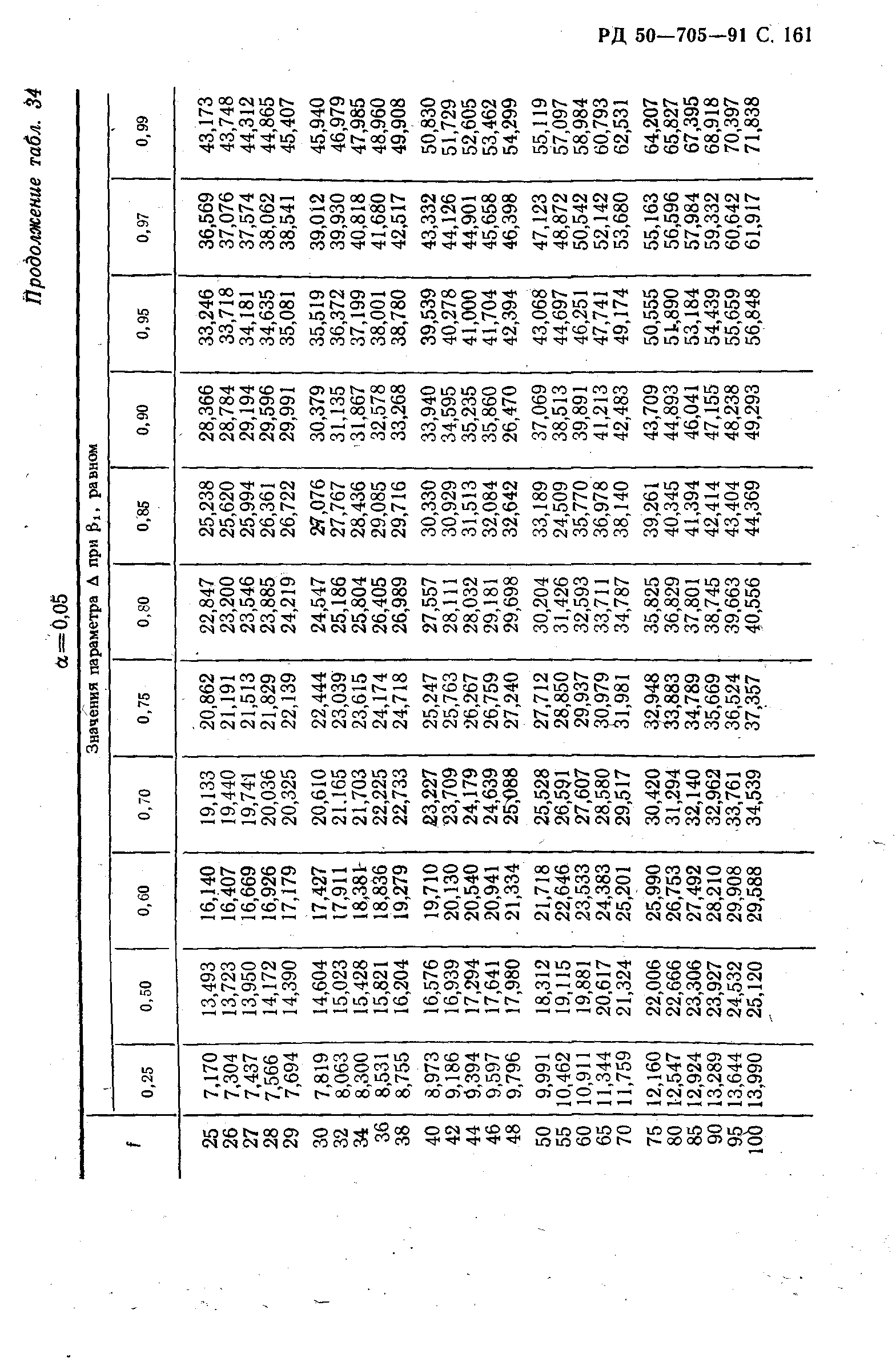 РД 50-705-91