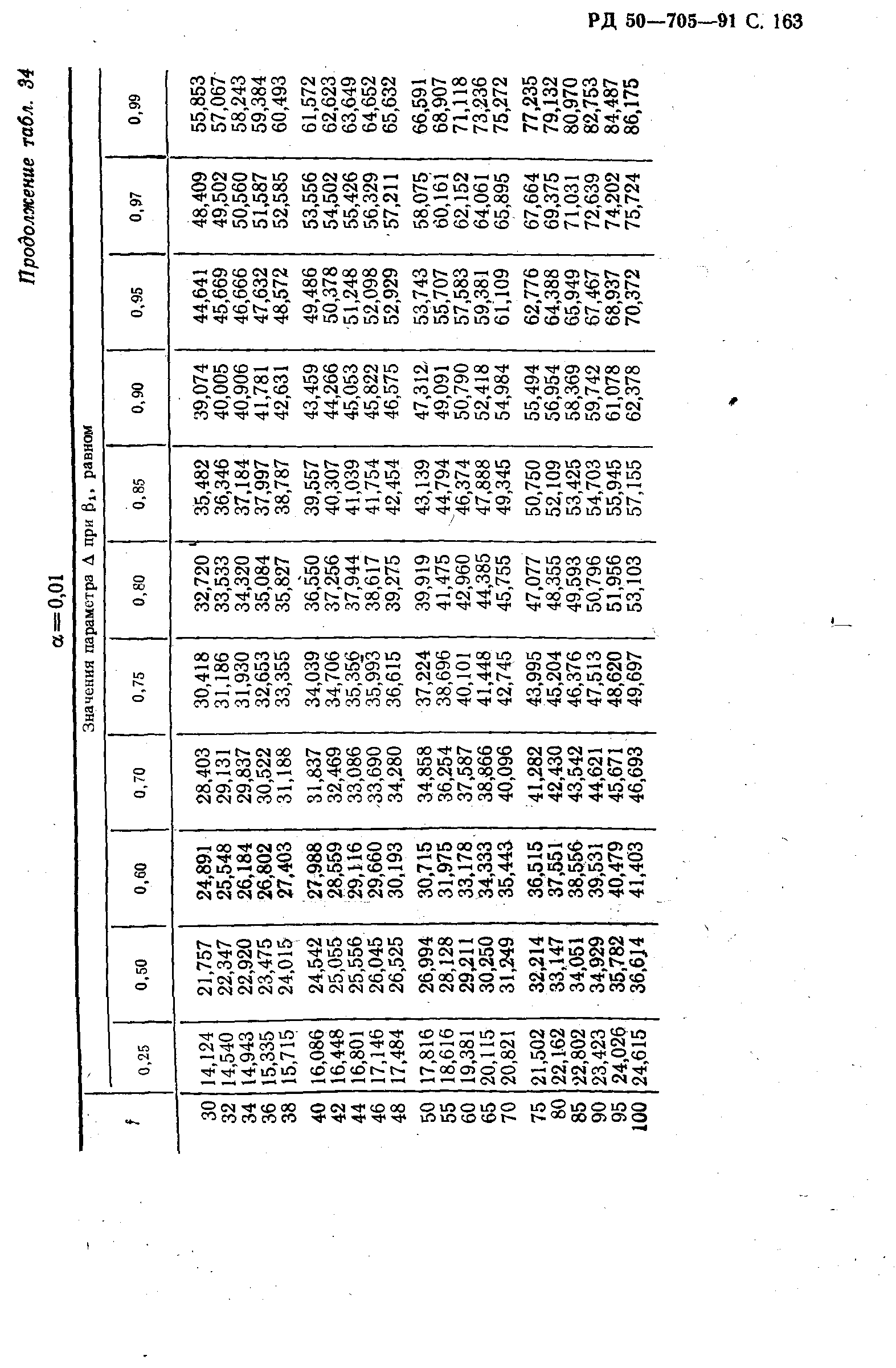 РД 50-705-91