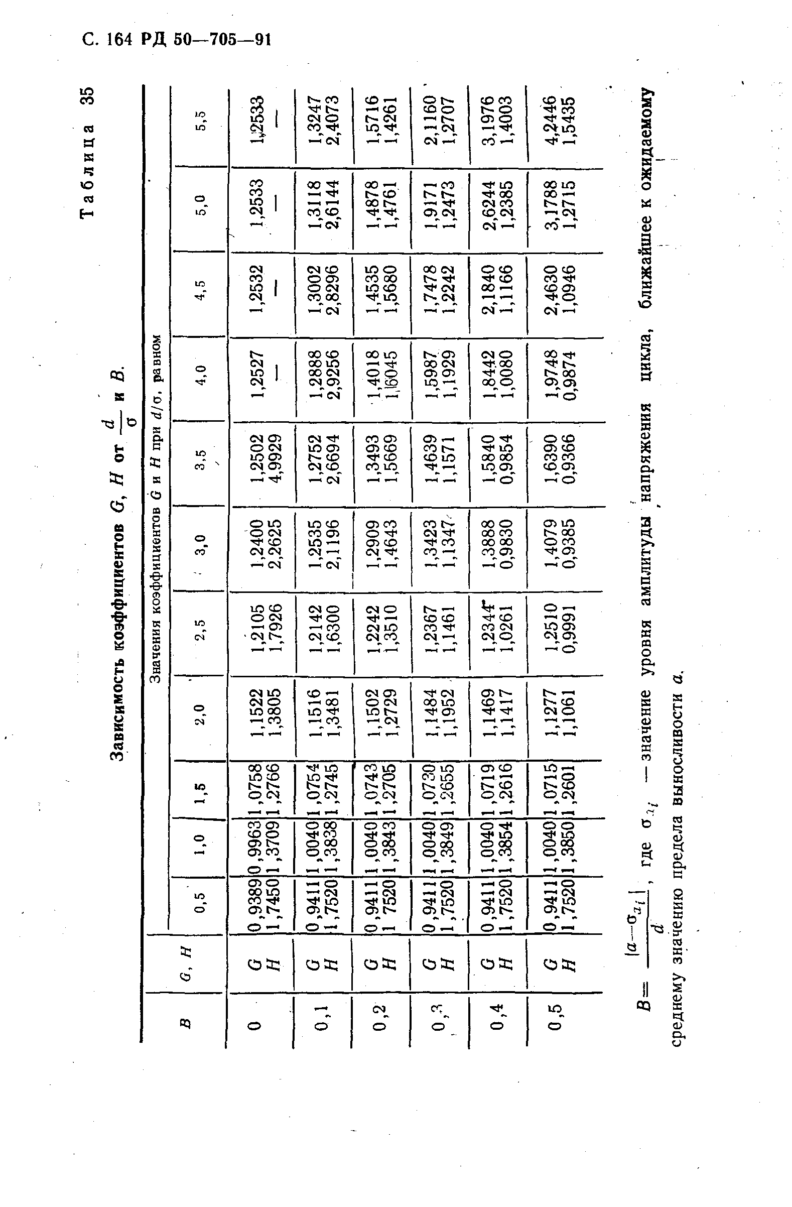 РД 50-705-91