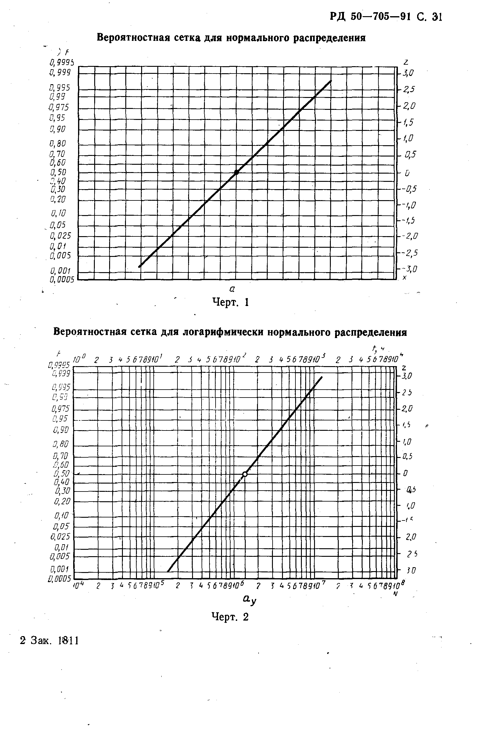 РД 50-705-91