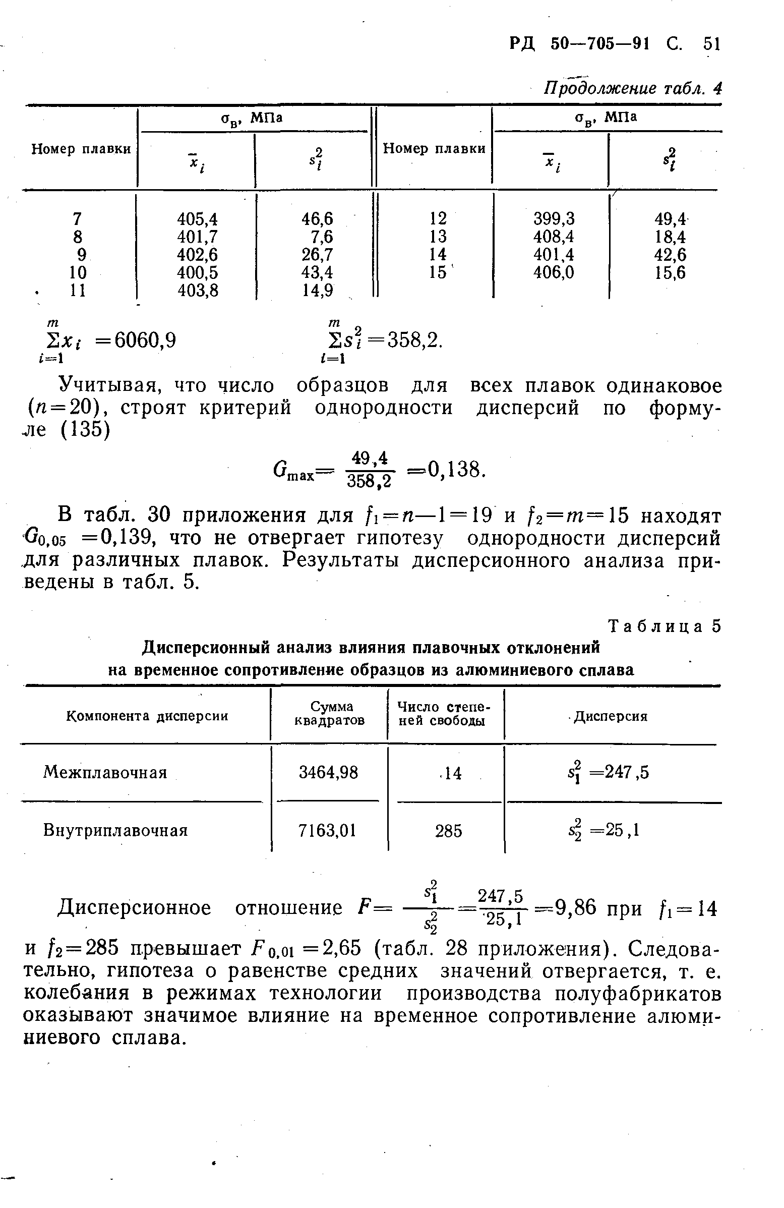 РД 50-705-91