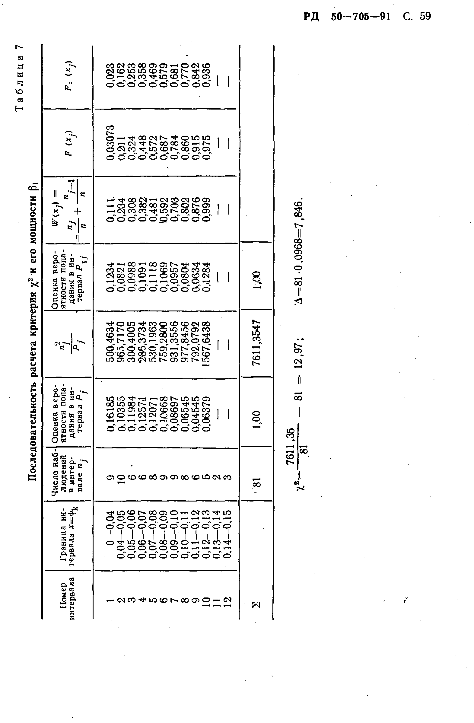 РД 50-705-91