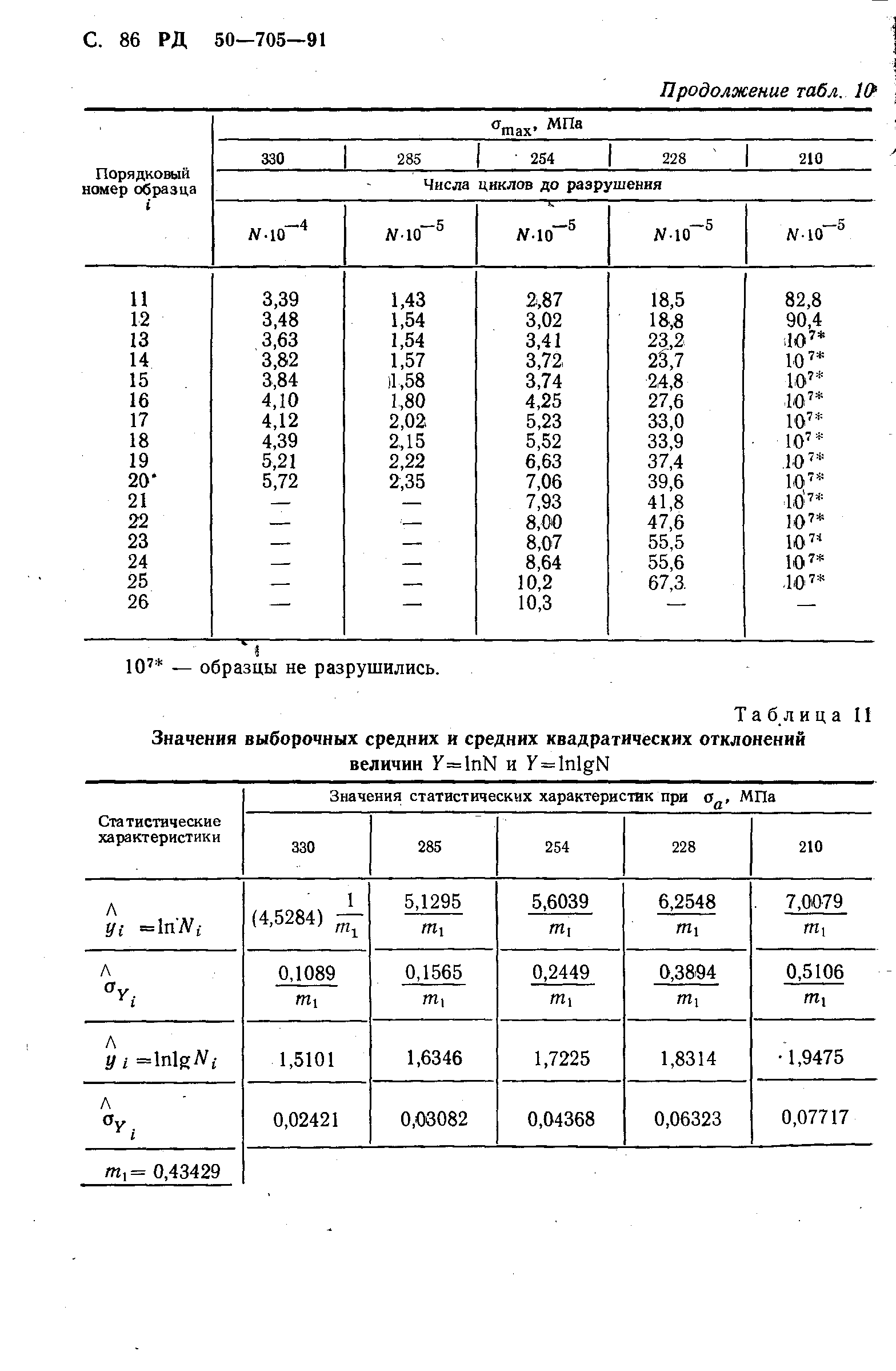 РД 50-705-91