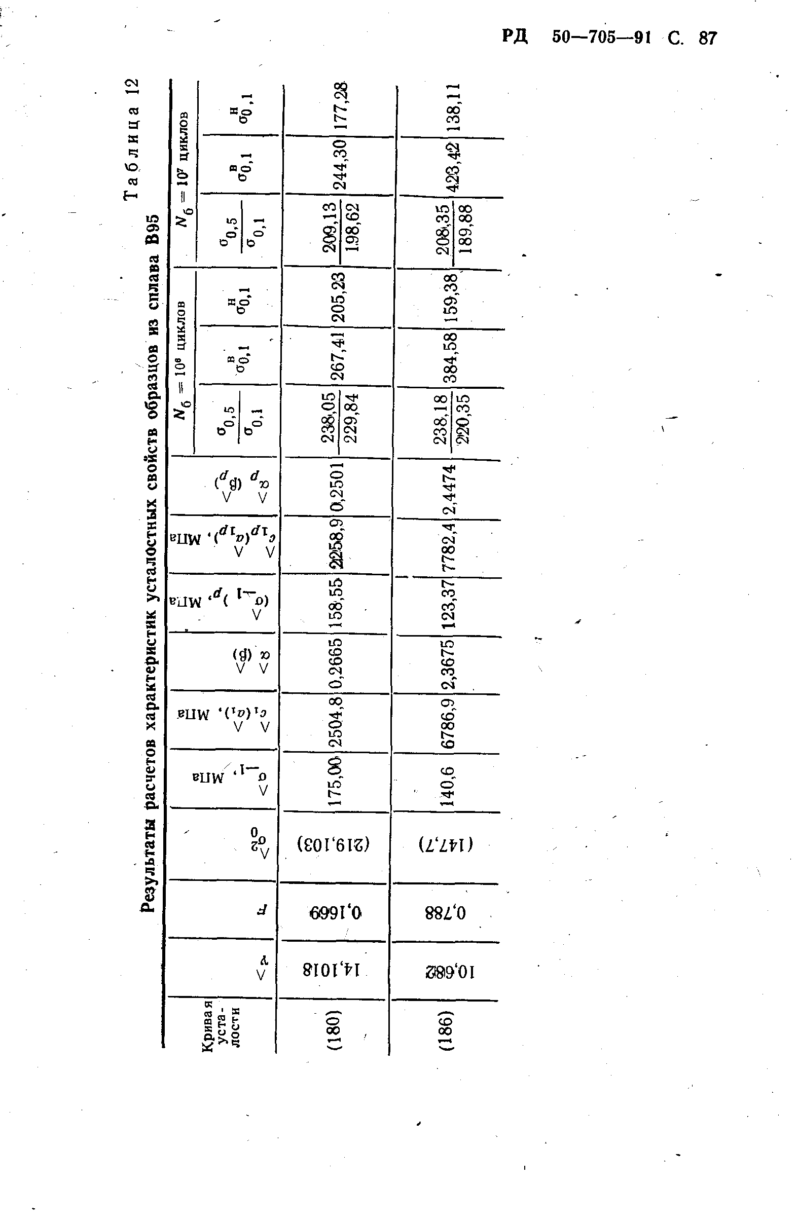 РД 50-705-91