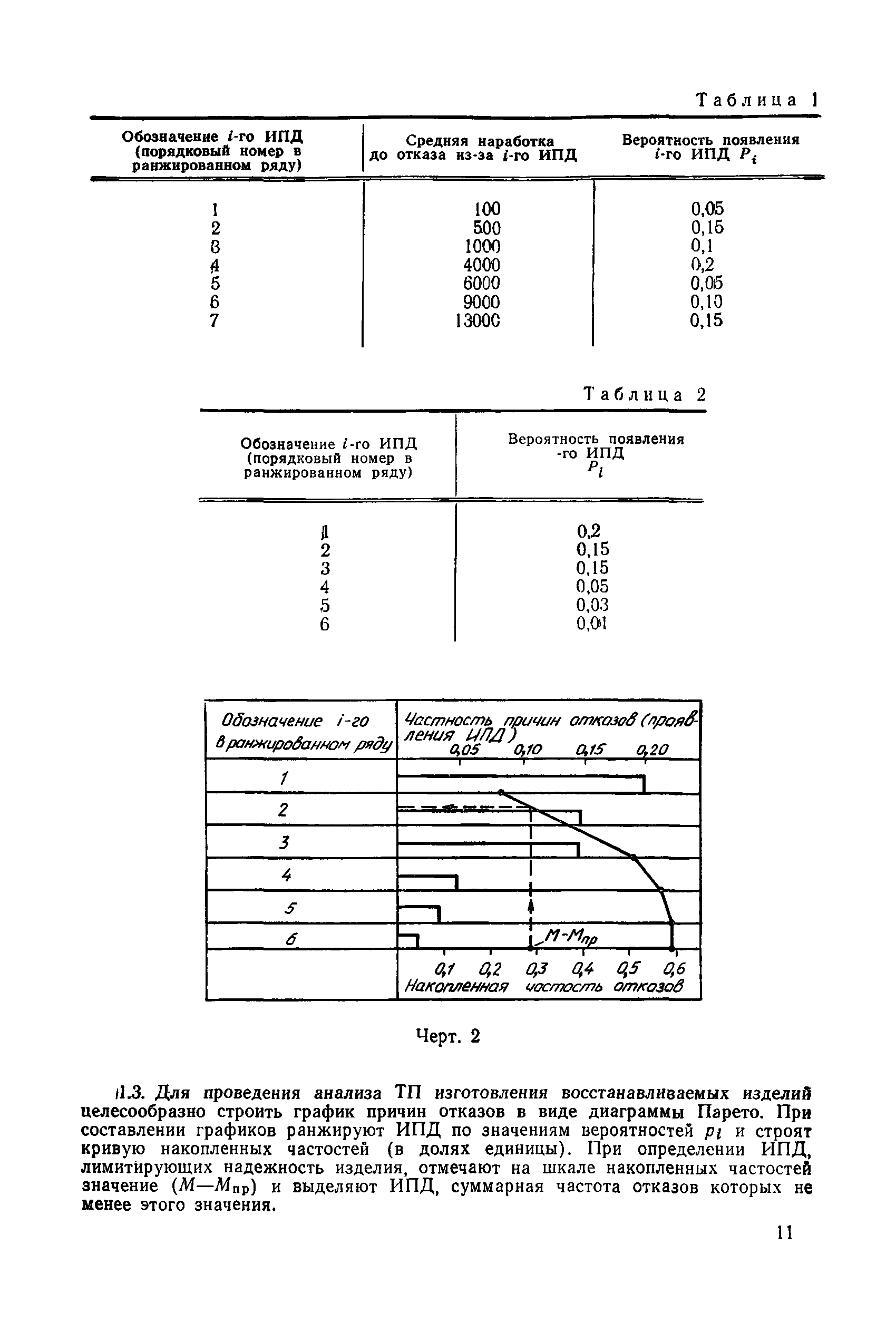 РД 50-706-91