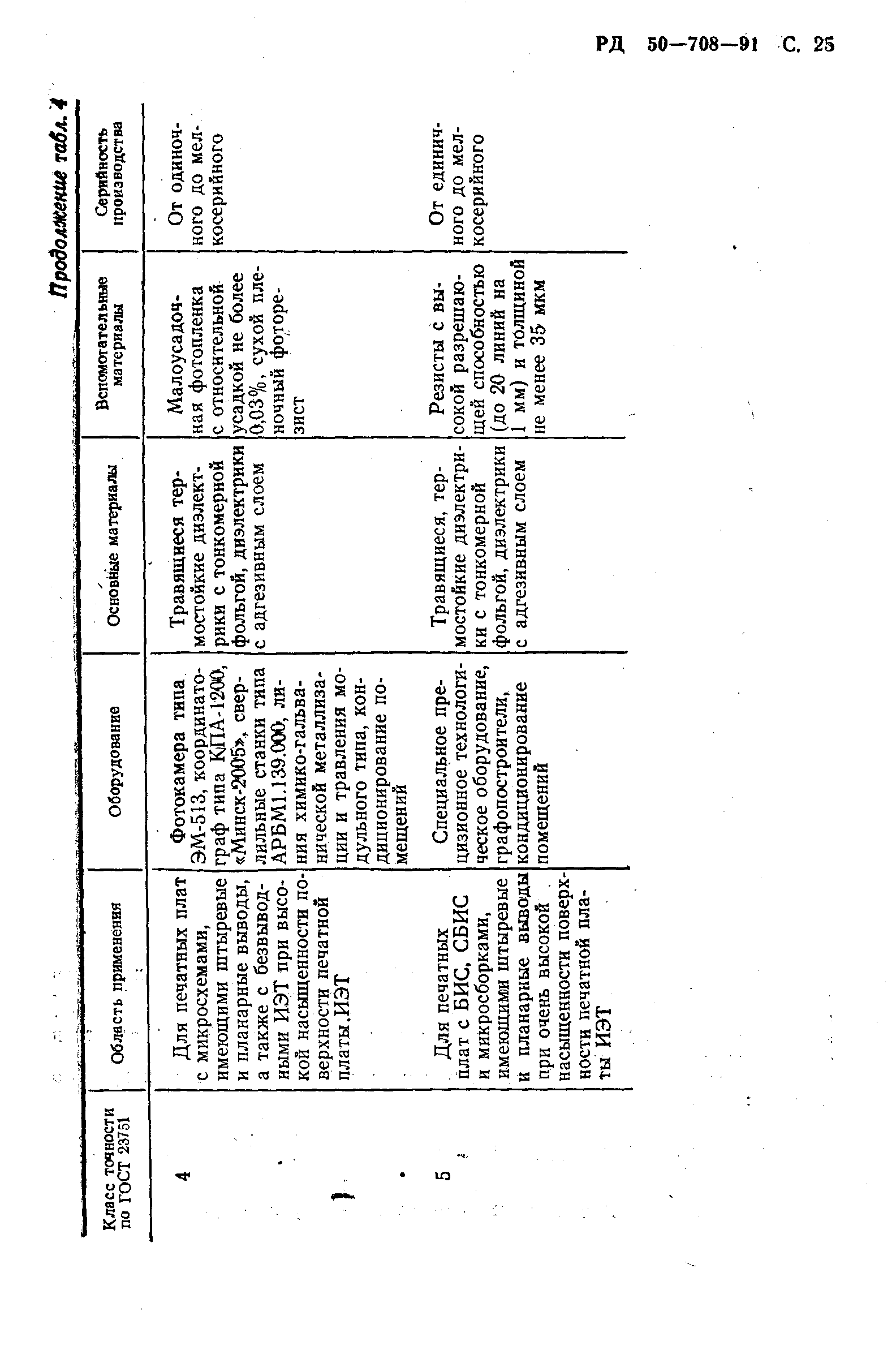 РД 50-708-91