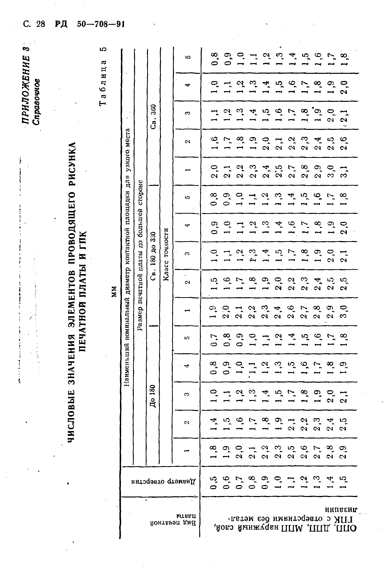 РД 50-708-91