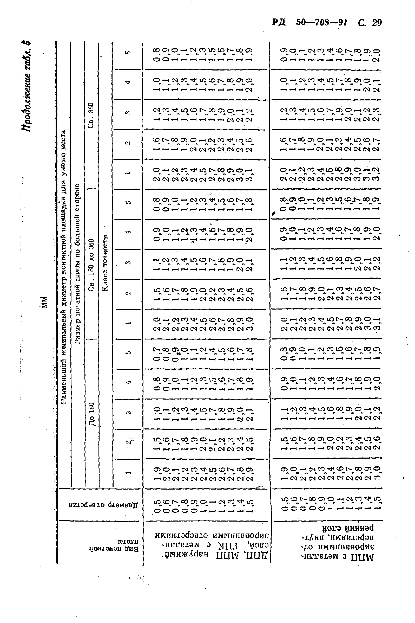 РД 50-708-91