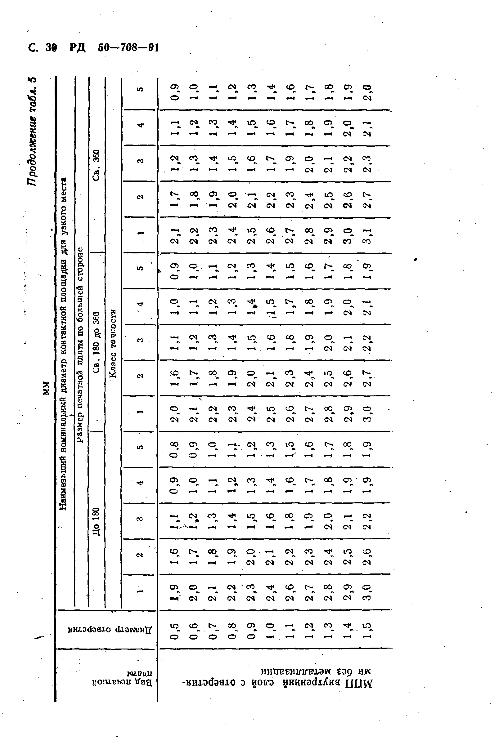 РД 50-708-91