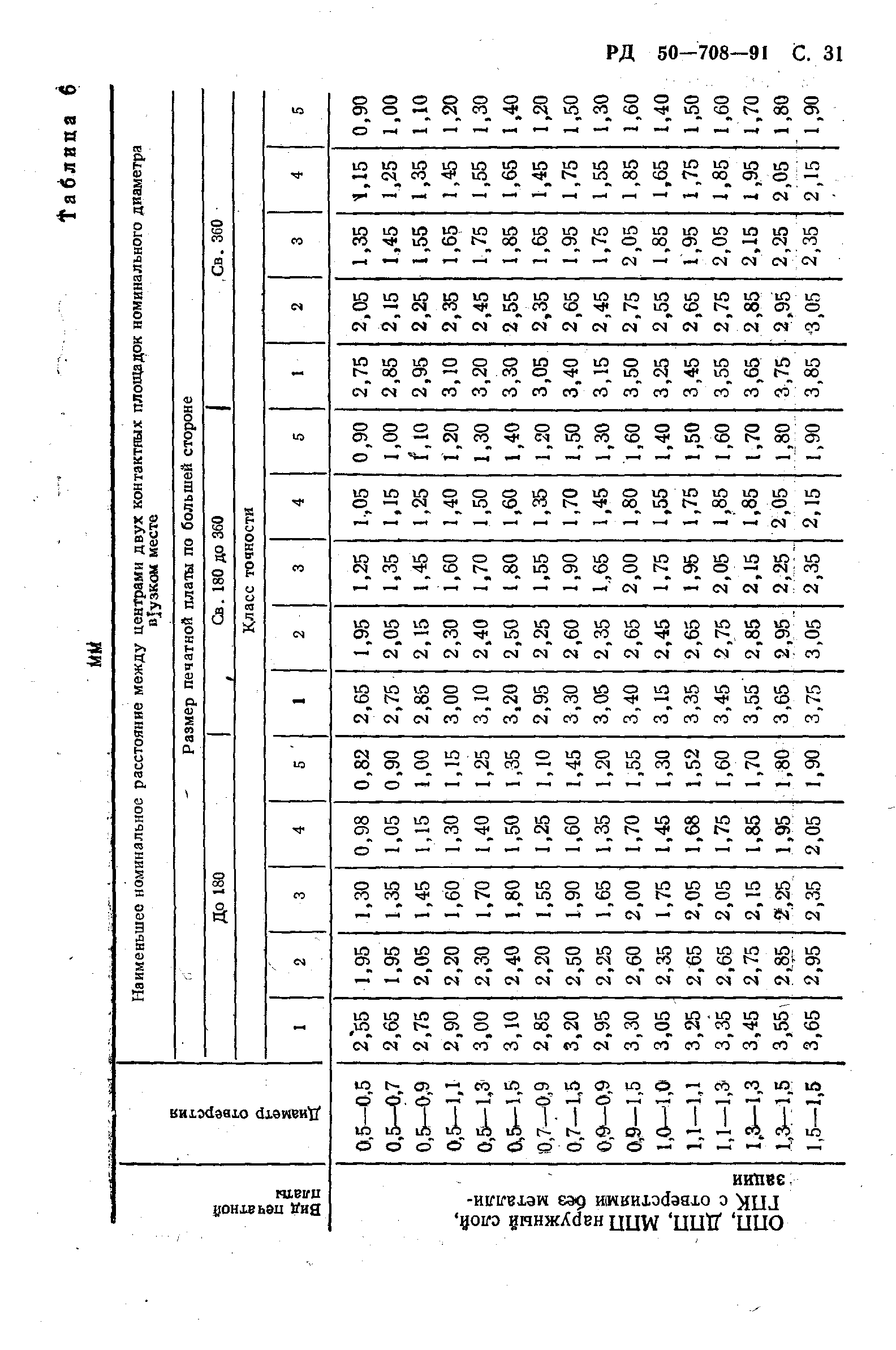 РД 50-708-91