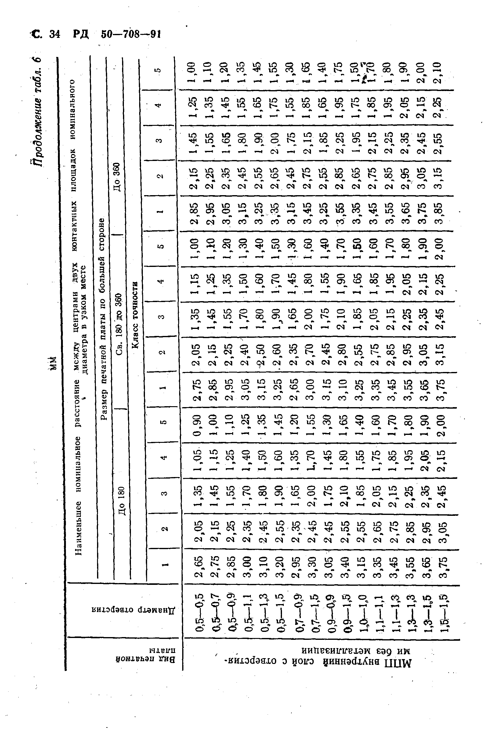 РД 50-708-91