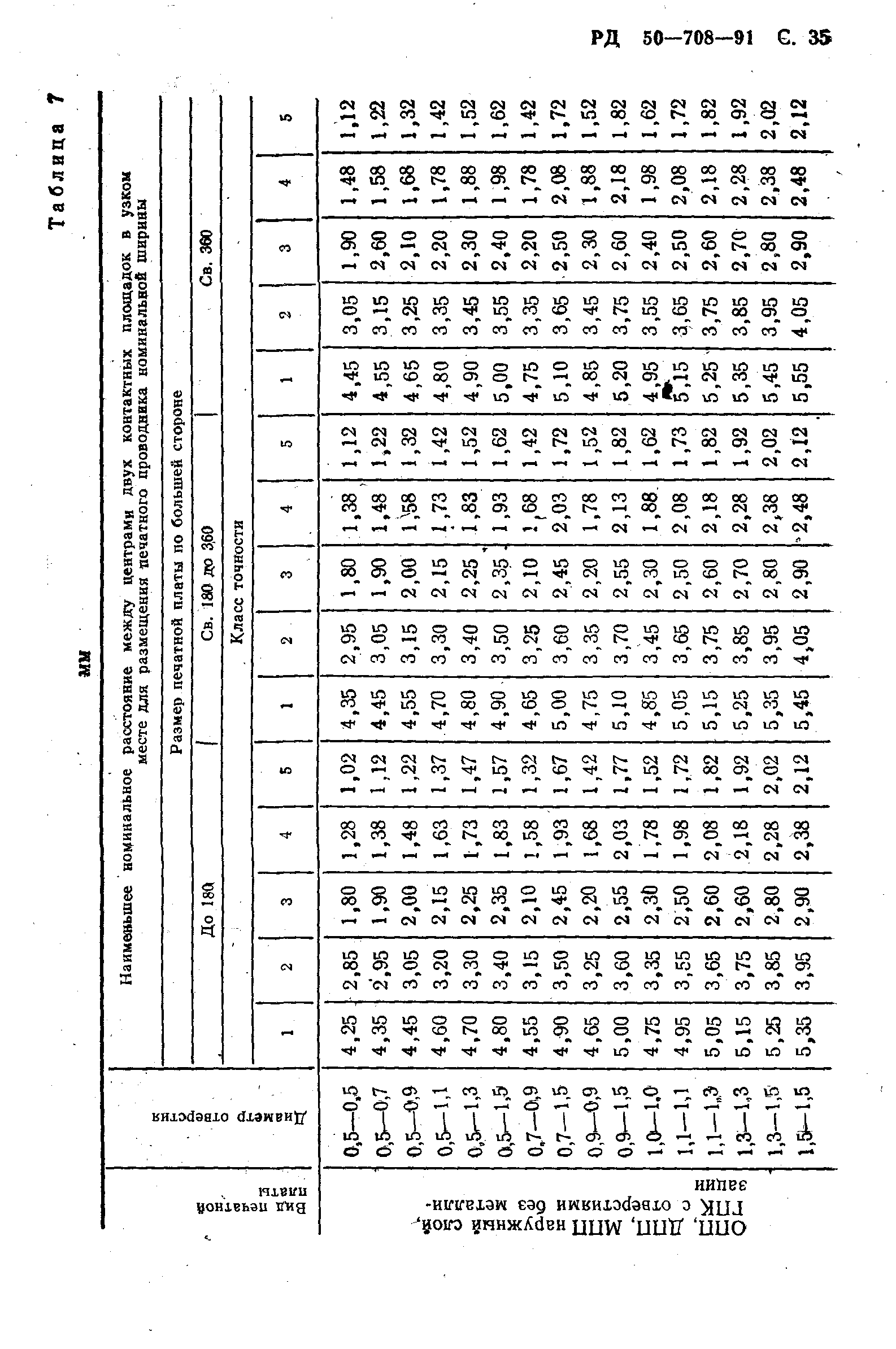 РД 50-708-91