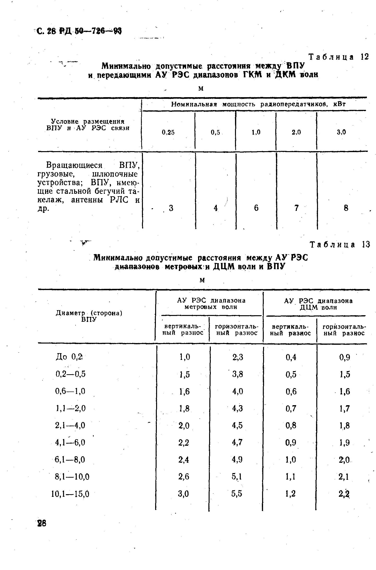 РД 50-726-92