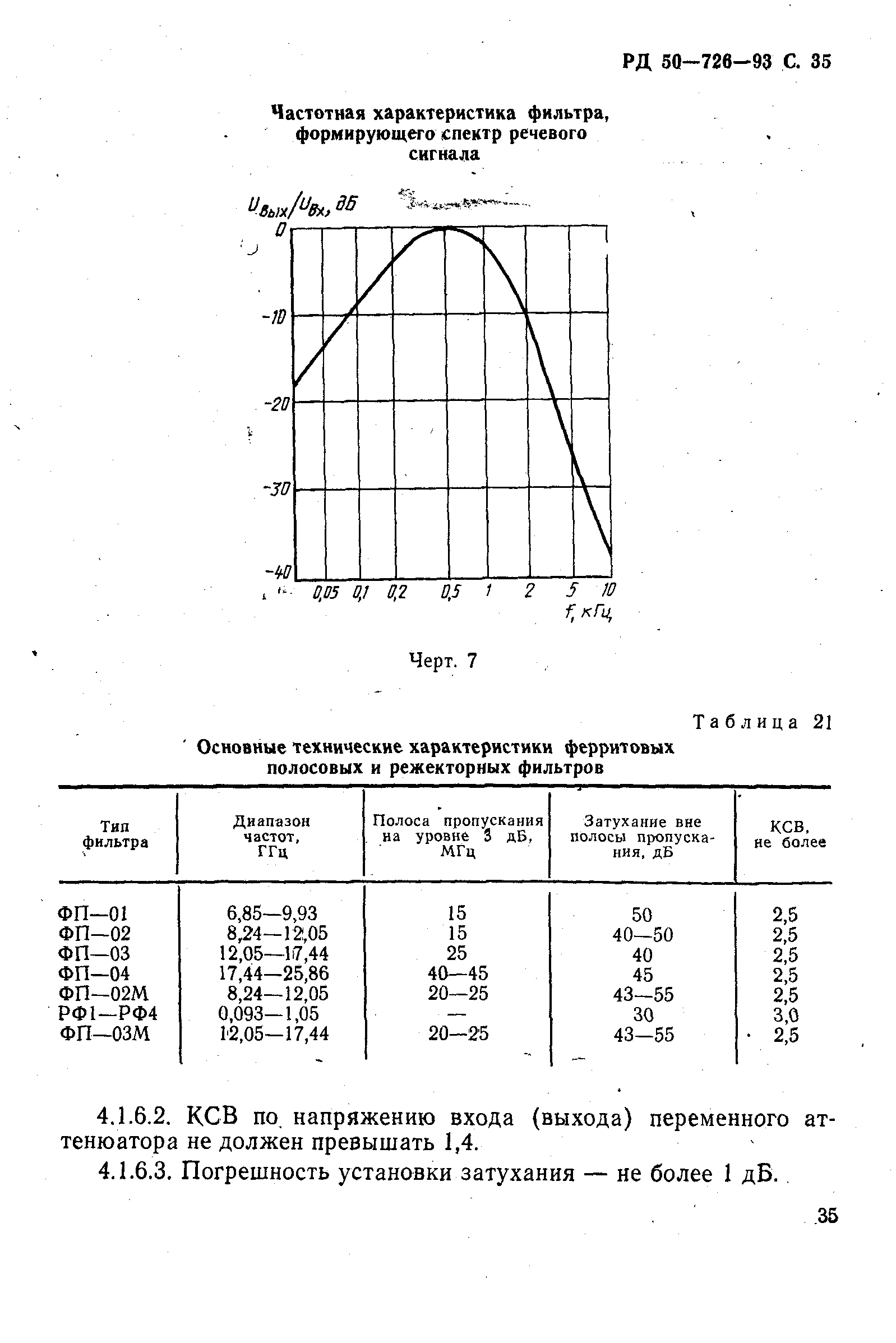 РД 50-726-92