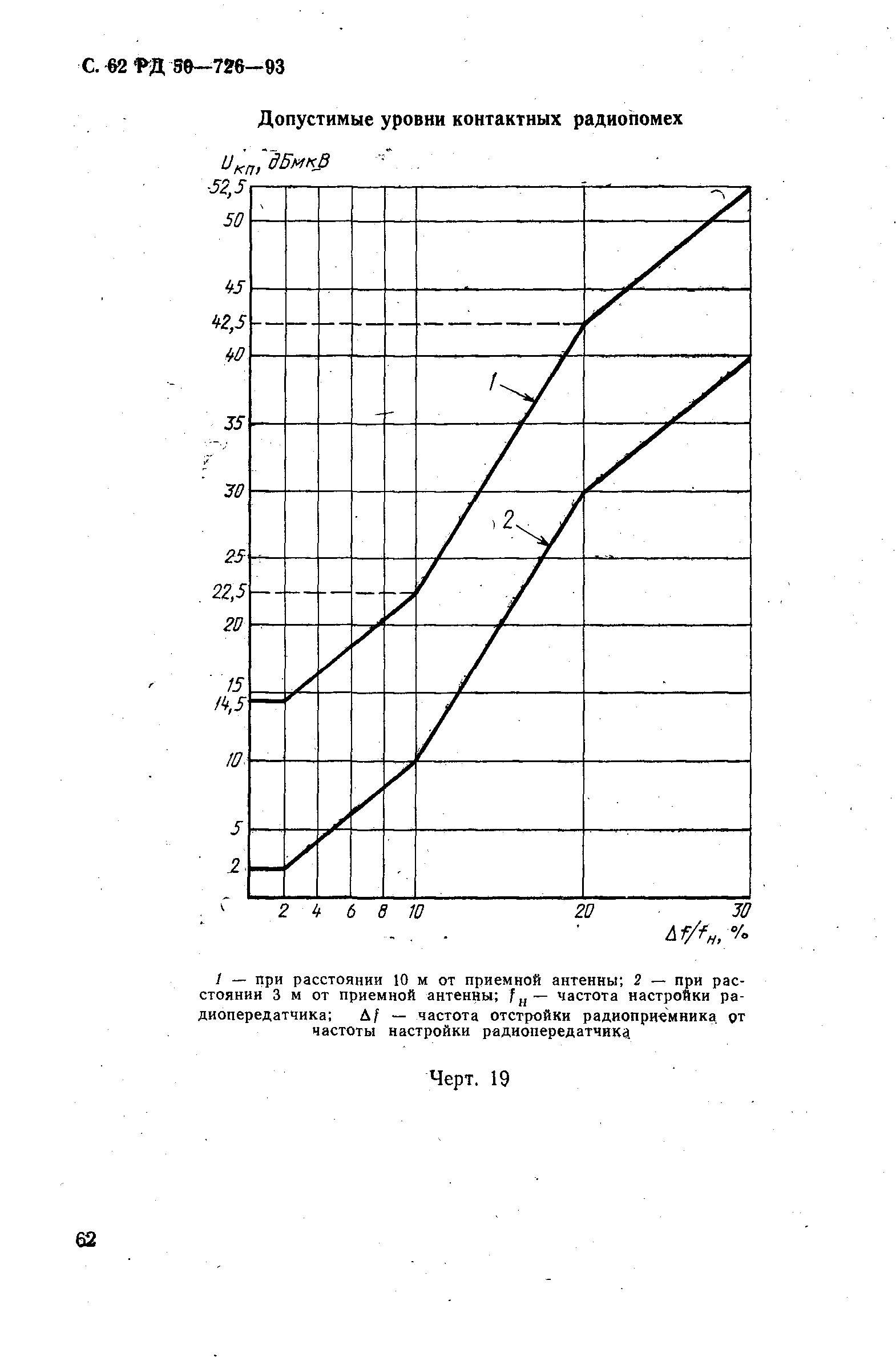 РД 50-726-92