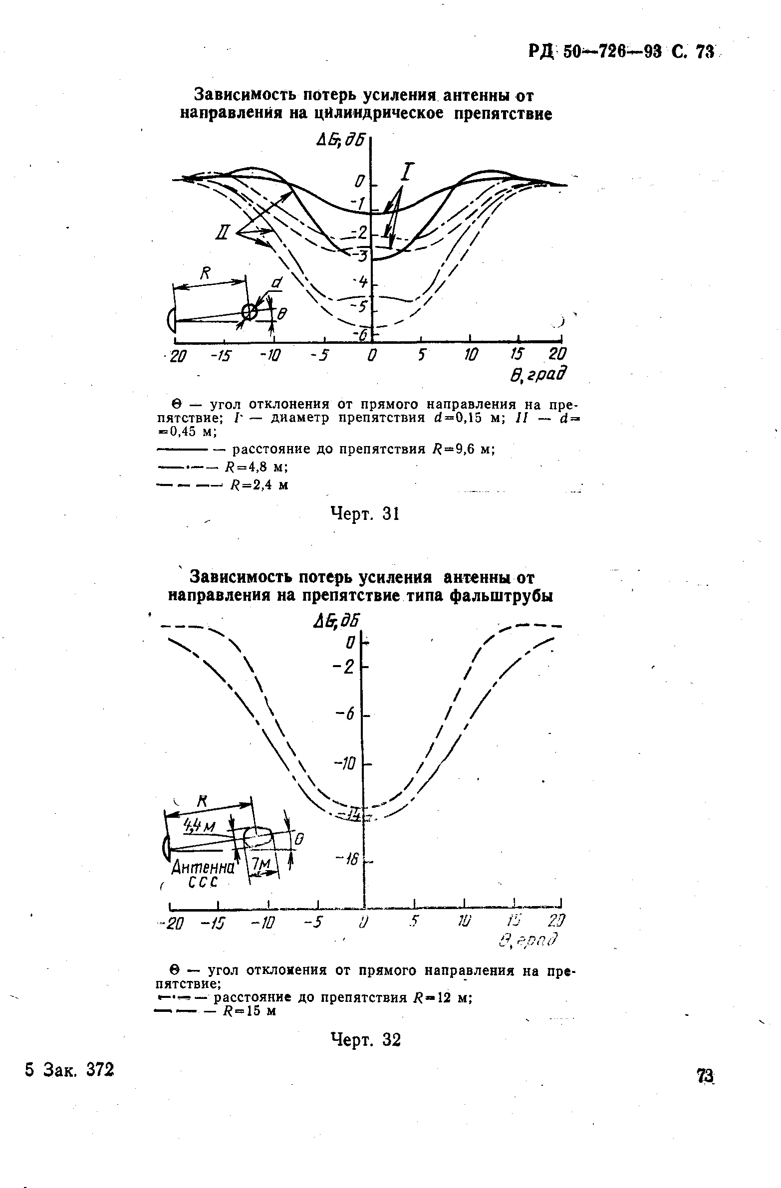 РД 50-726-92