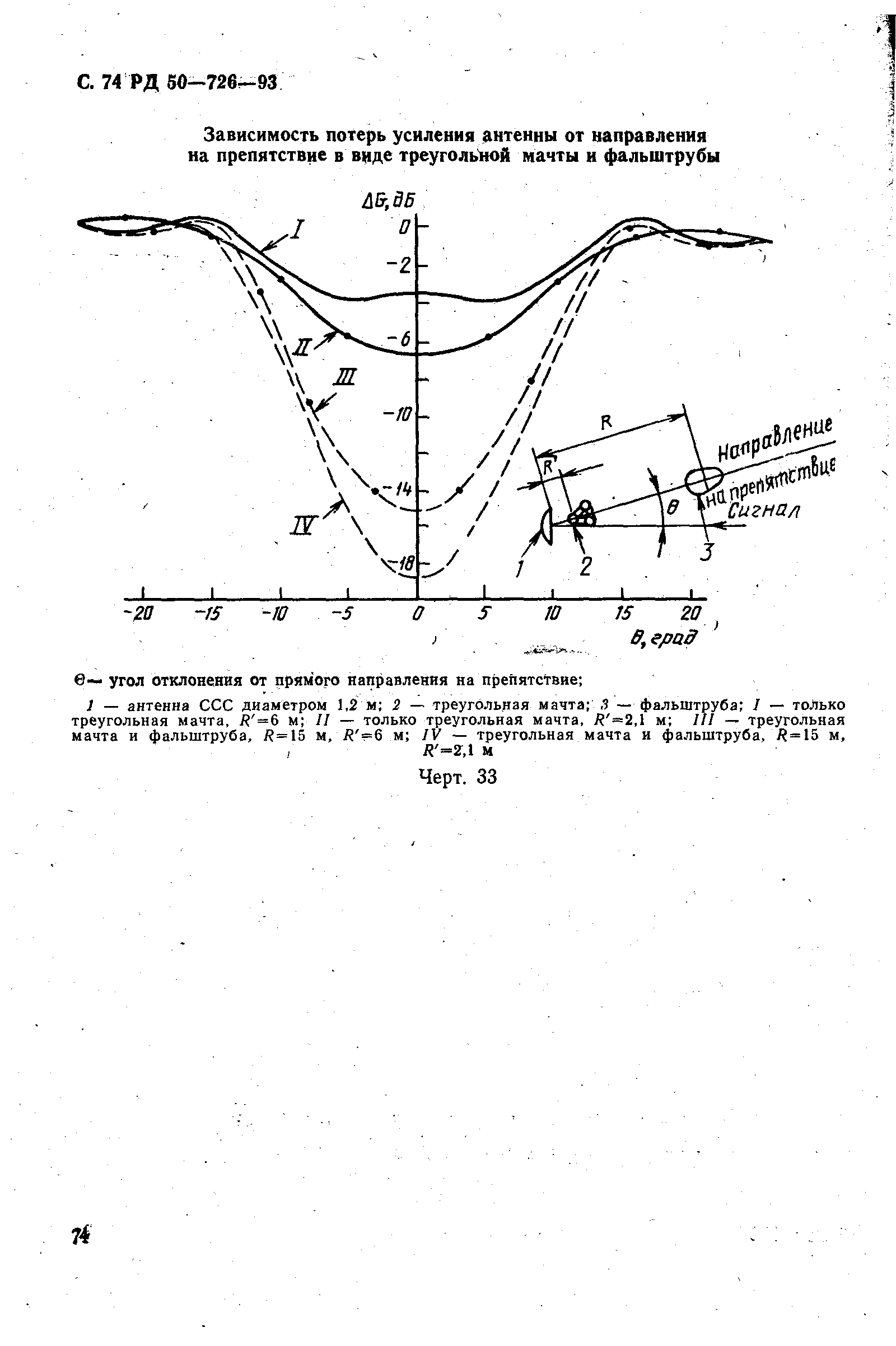 РД 50-726-92