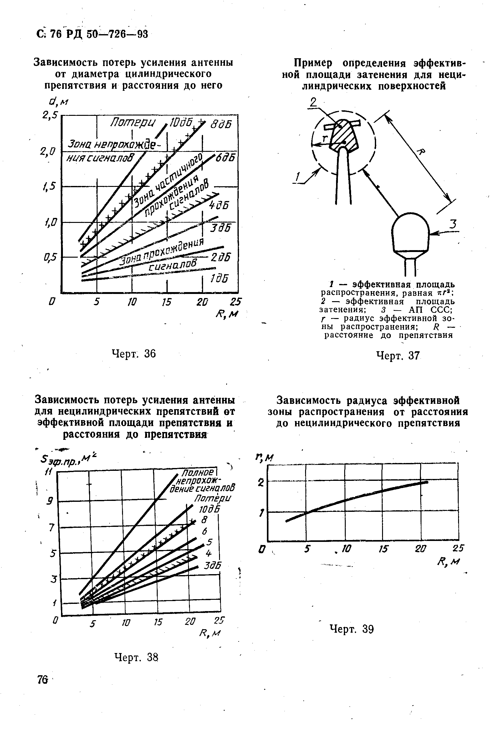 РД 50-726-92