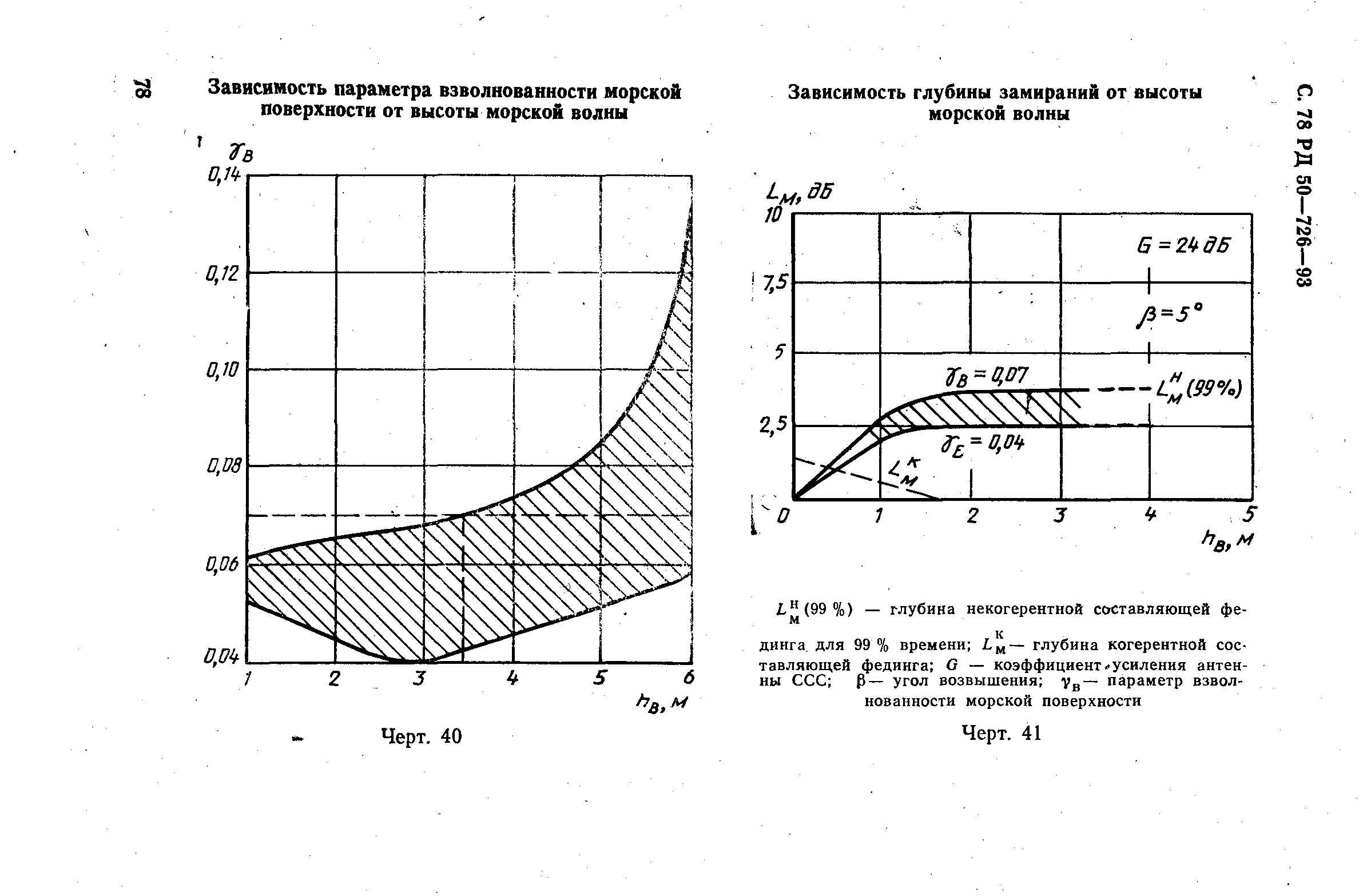 РД 50-726-92