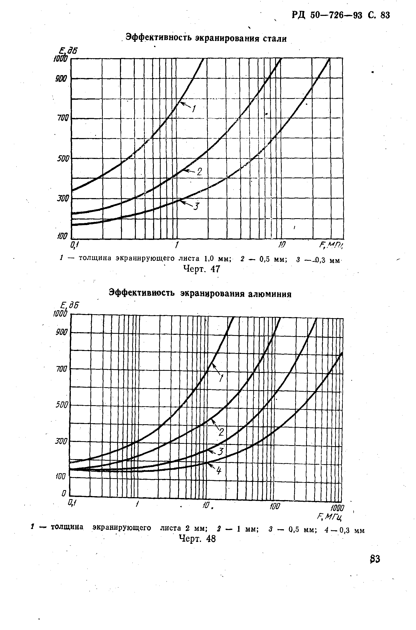 РД 50-726-92