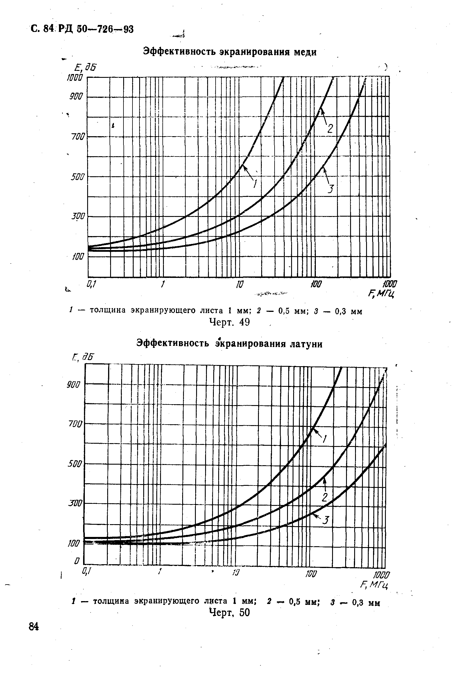 РД 50-726-92