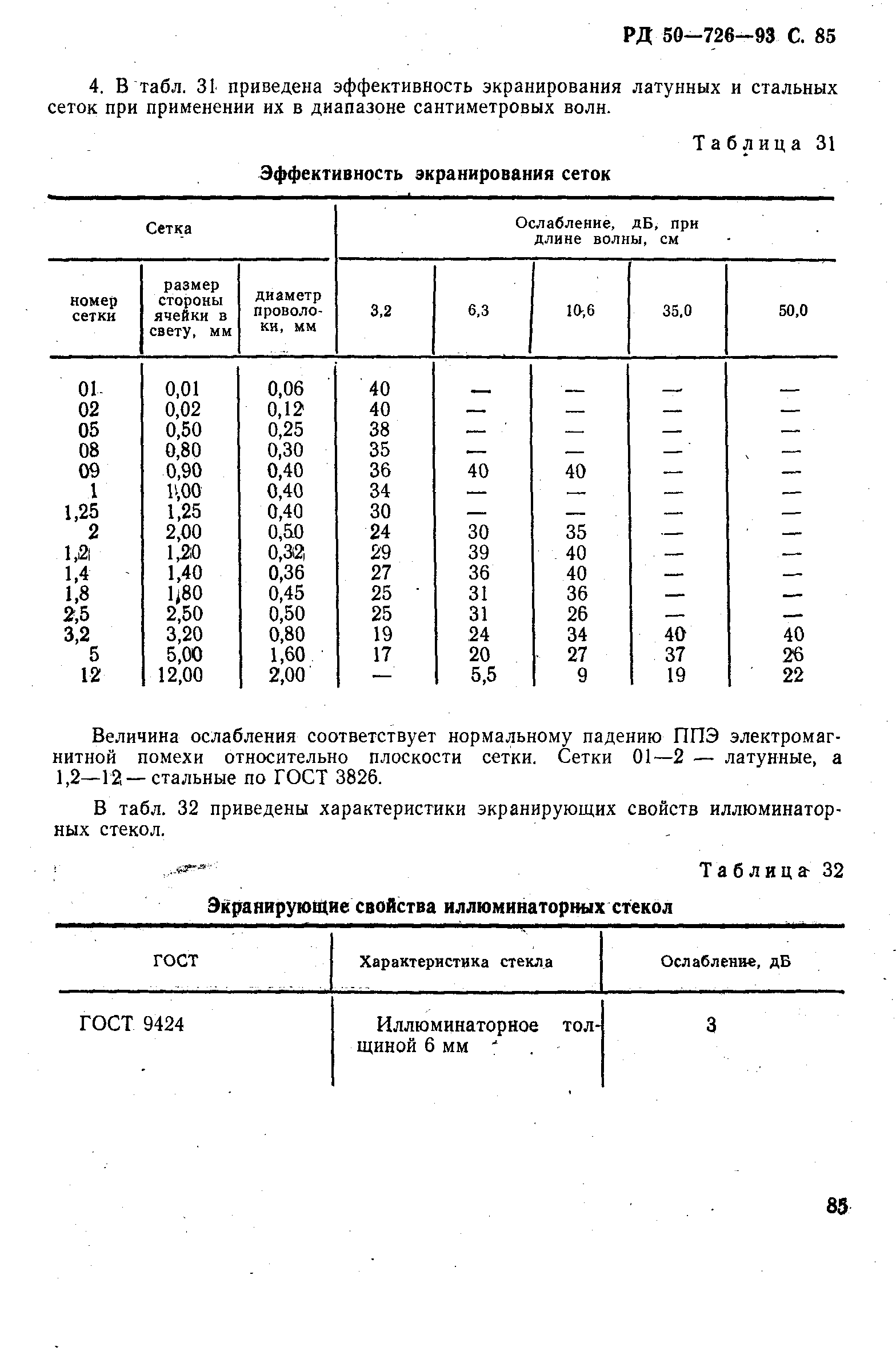 РД 50-726-92