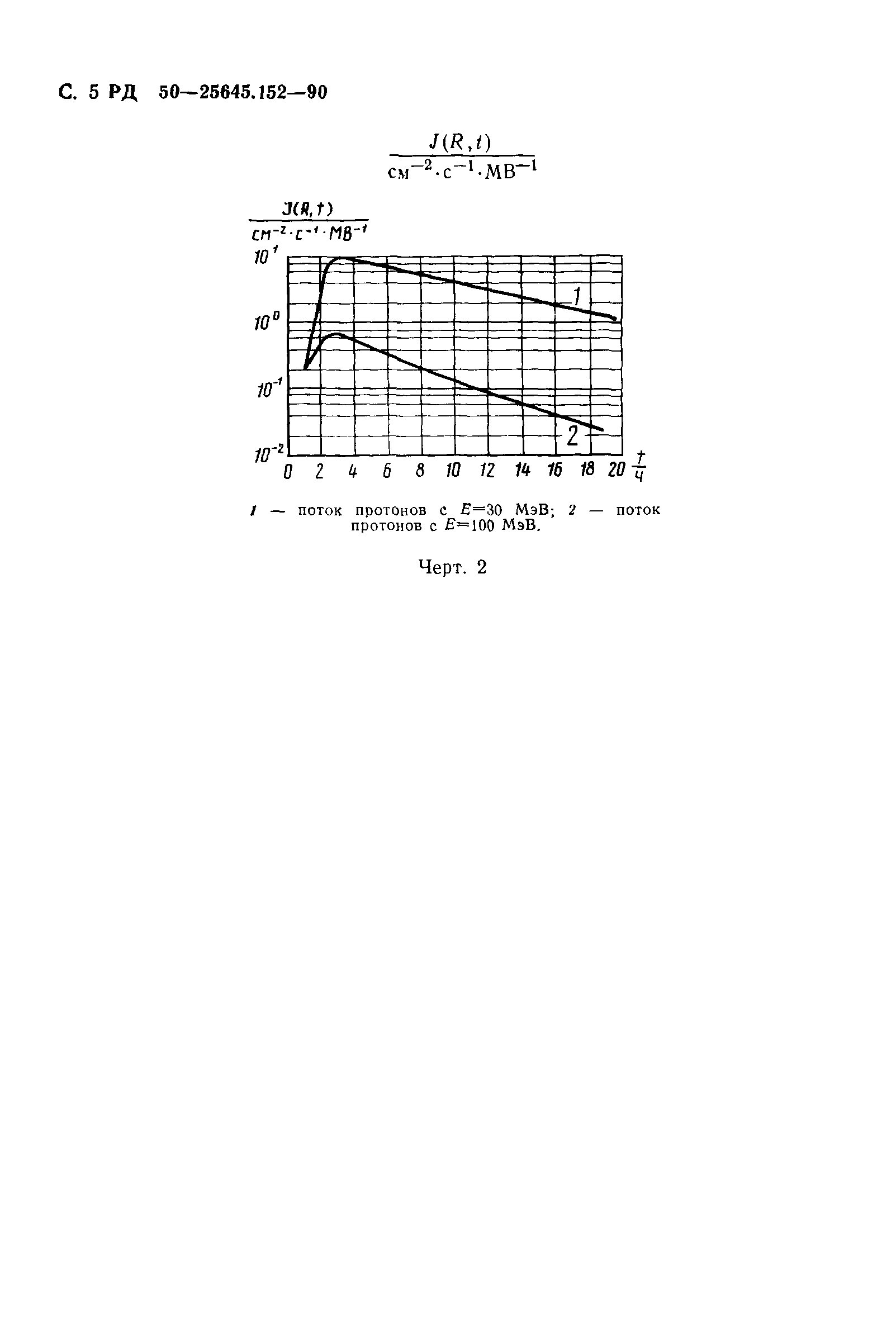 РД 50-25645.152-90