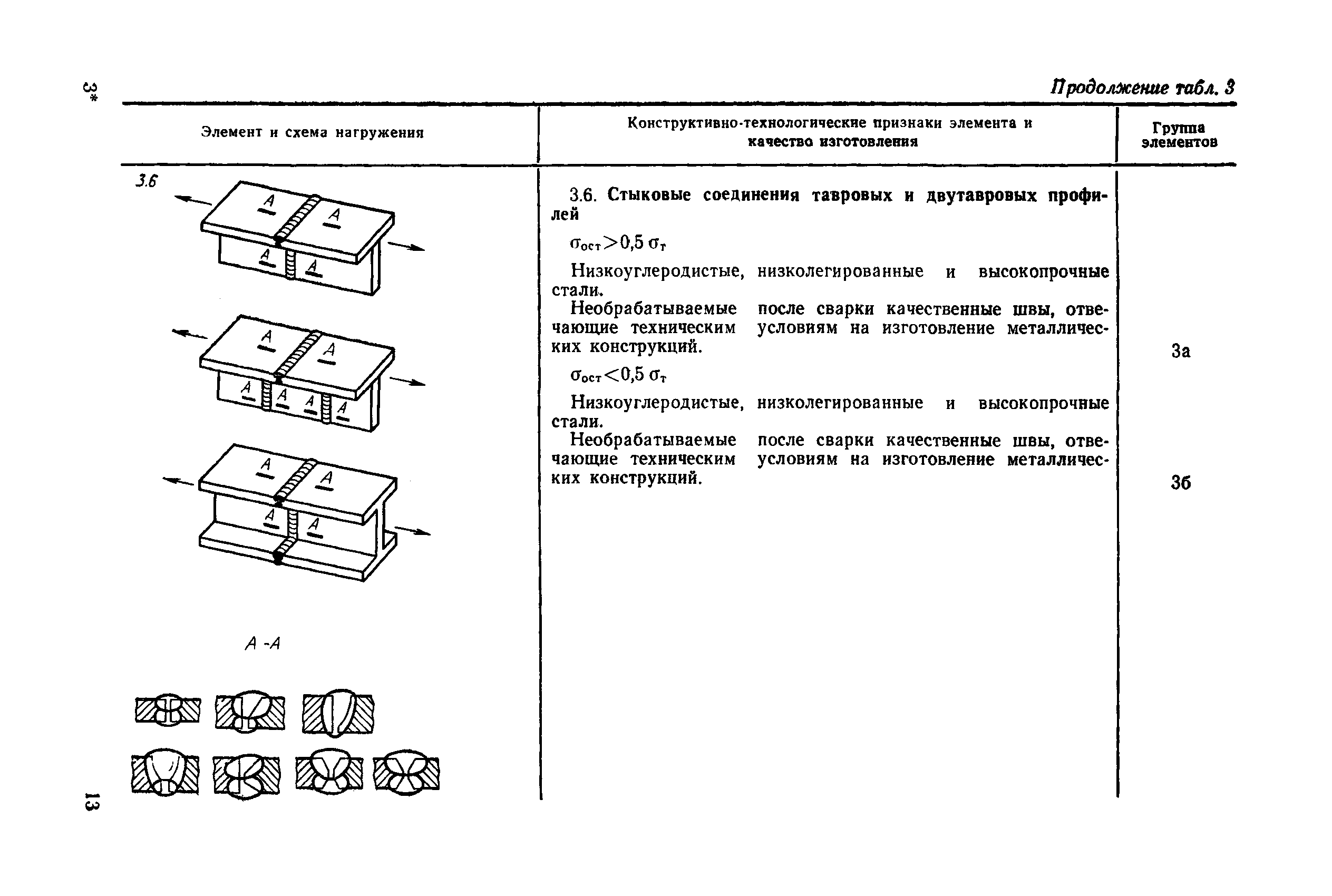 РД 50-694-90