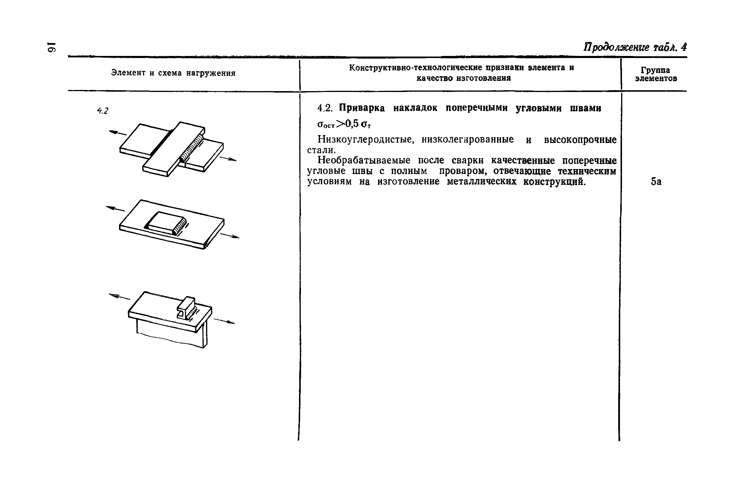 РД 50-694-90