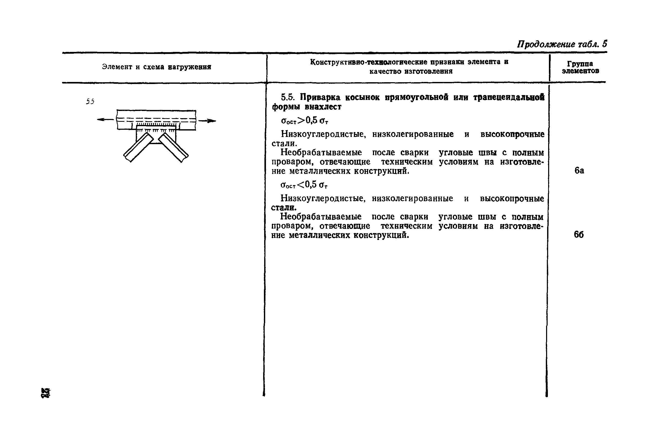 РД 50-694-90