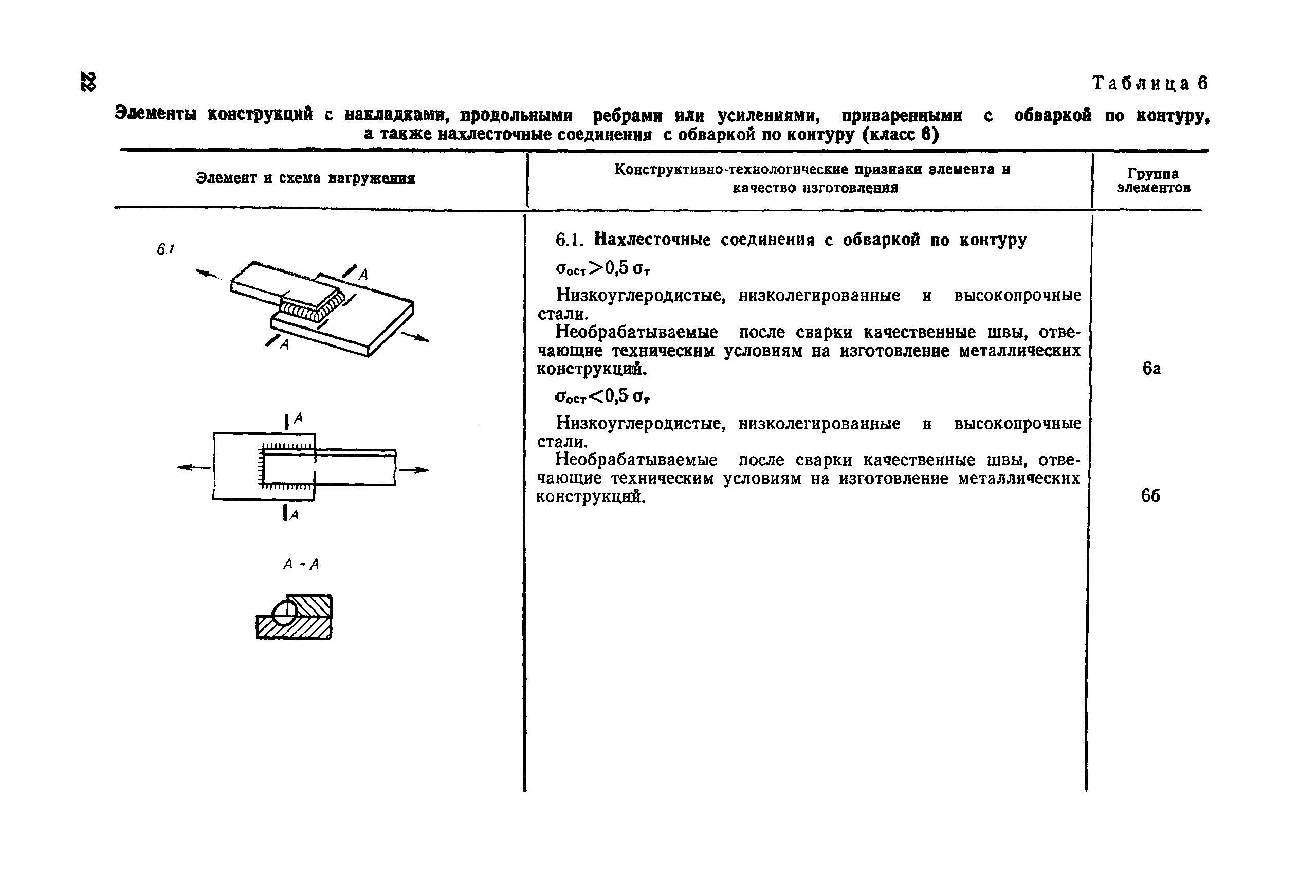 РД 50-694-90