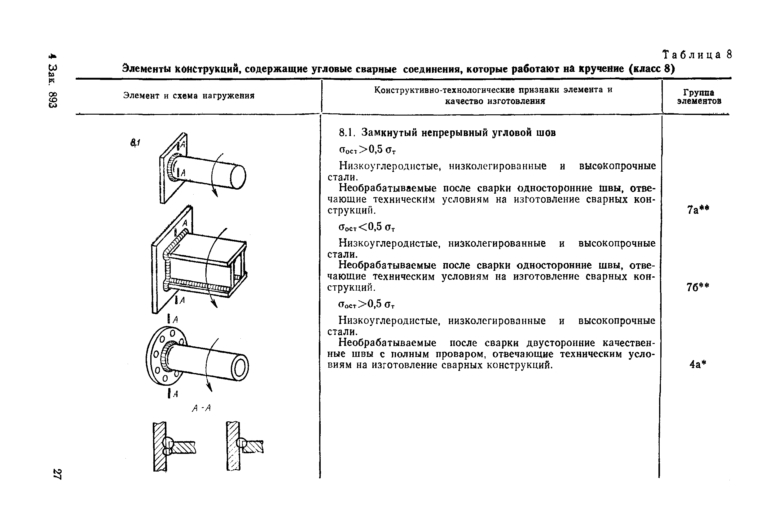 РД 50-694-90