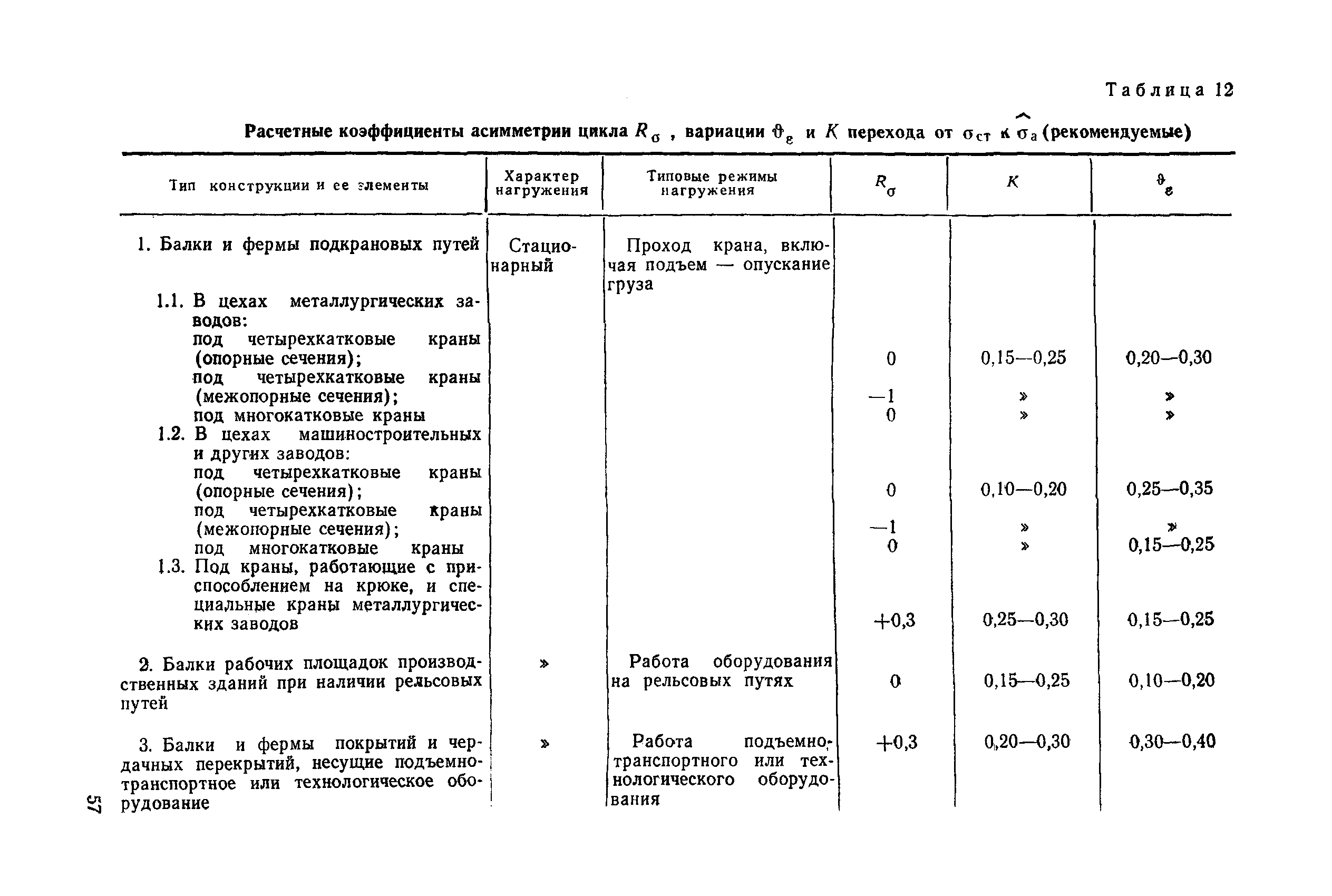 РД 50-694-90
