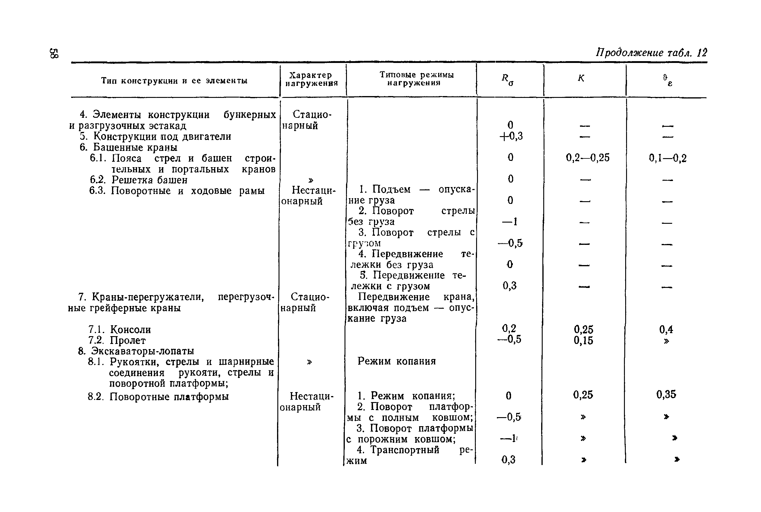 РД 50-694-90