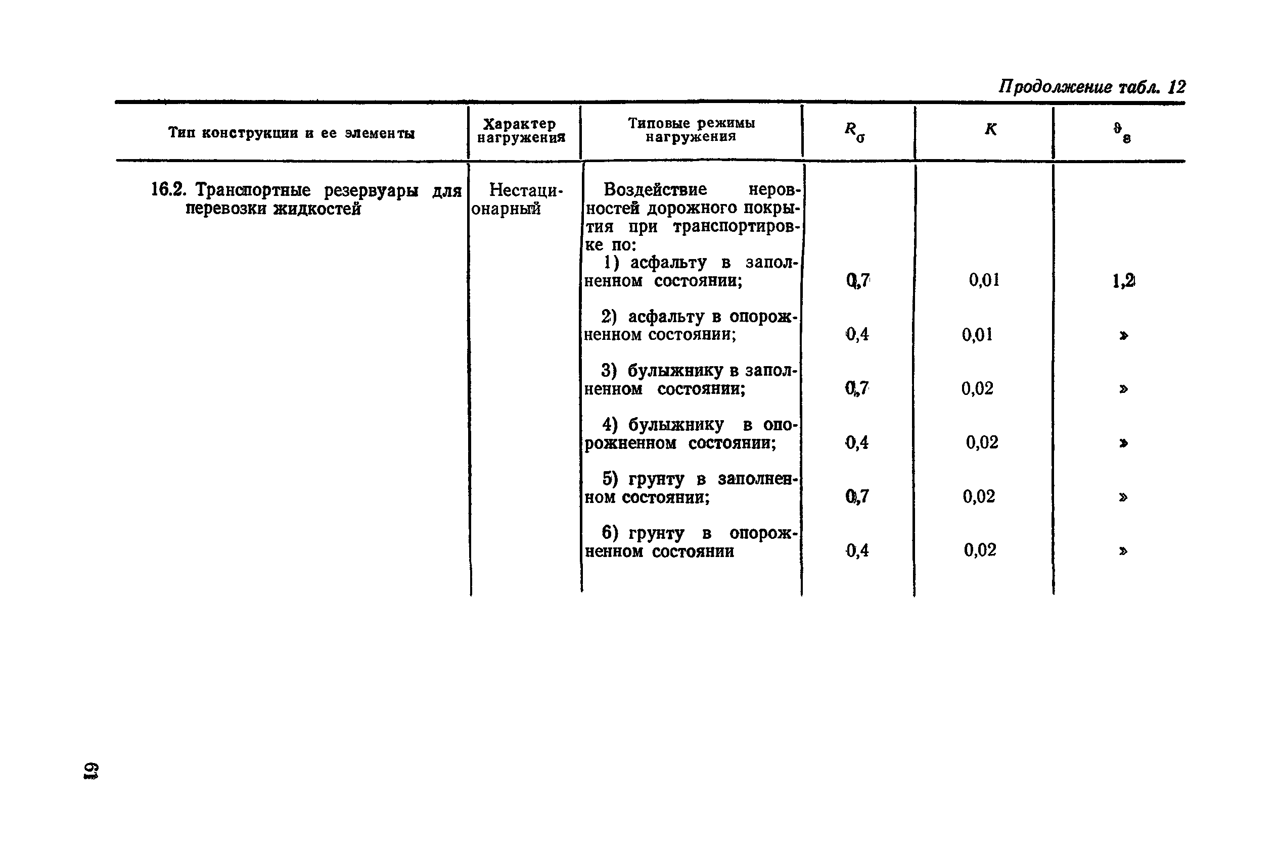 РД 50-694-90