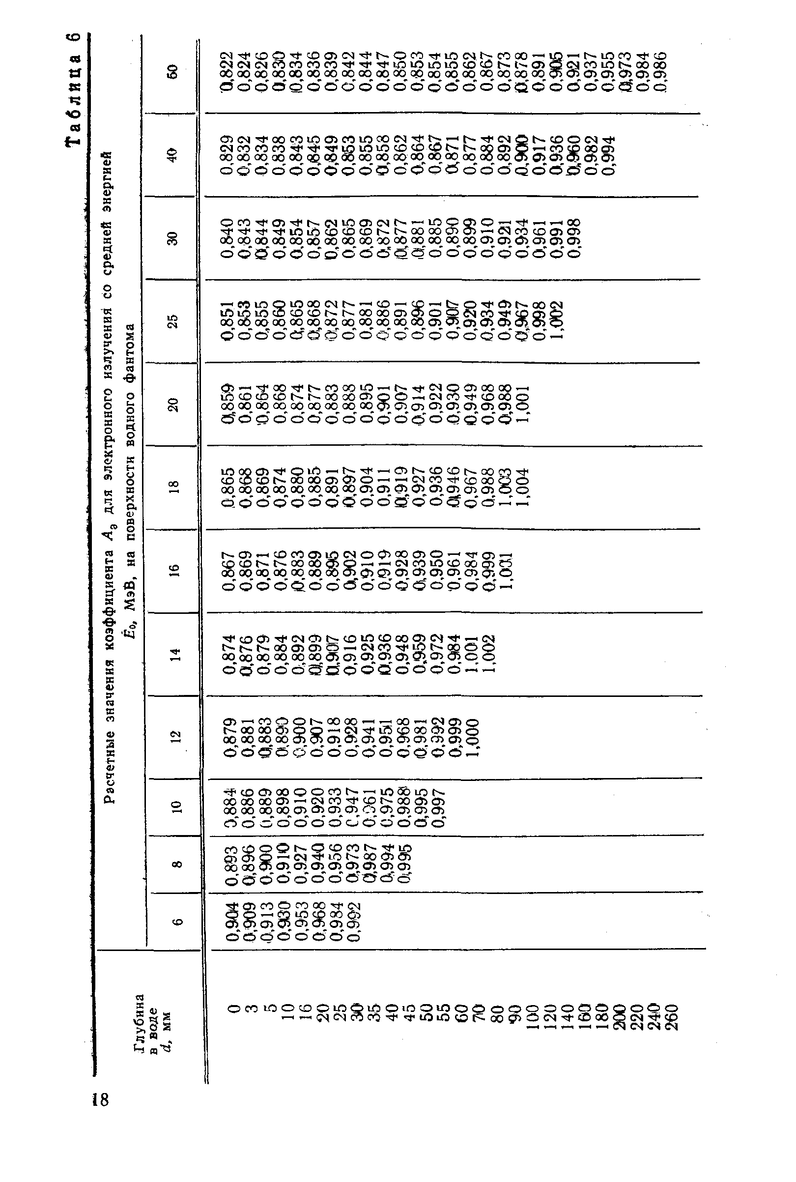 РД 50-691-89