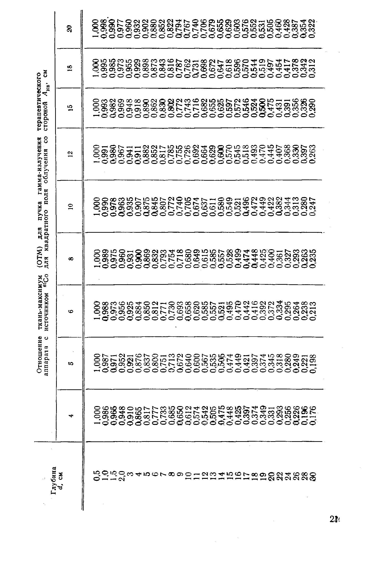 РД 50-691-89