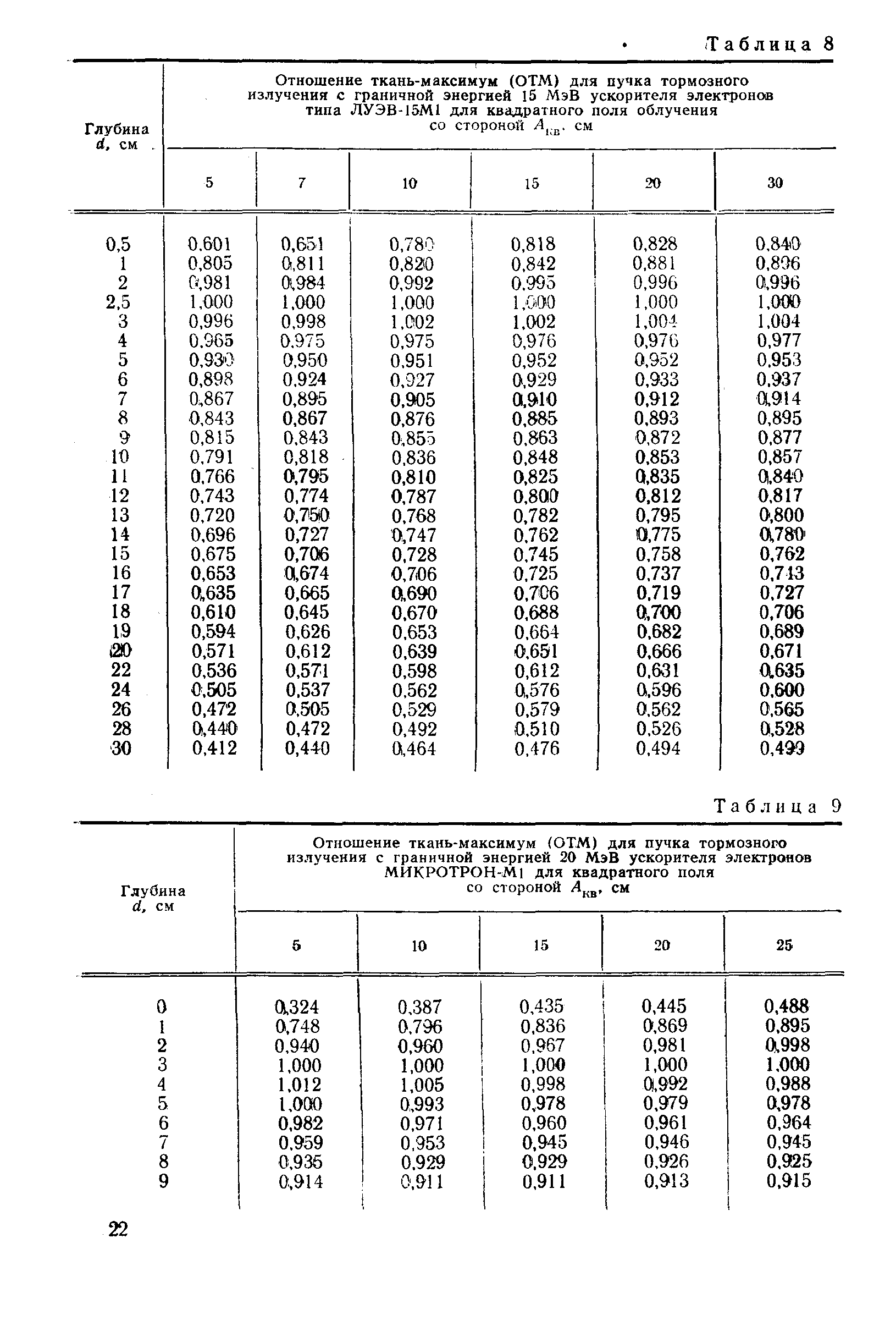 РД 50-691-89