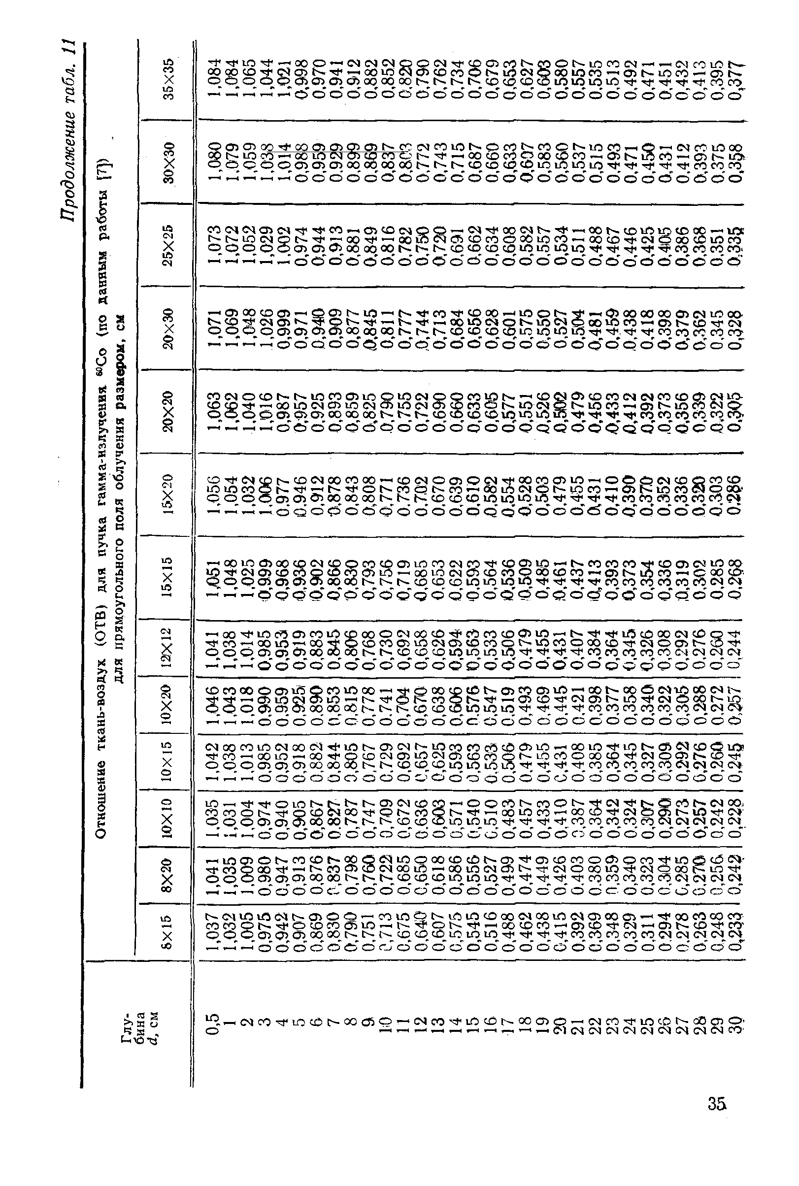 РД 50-691-89