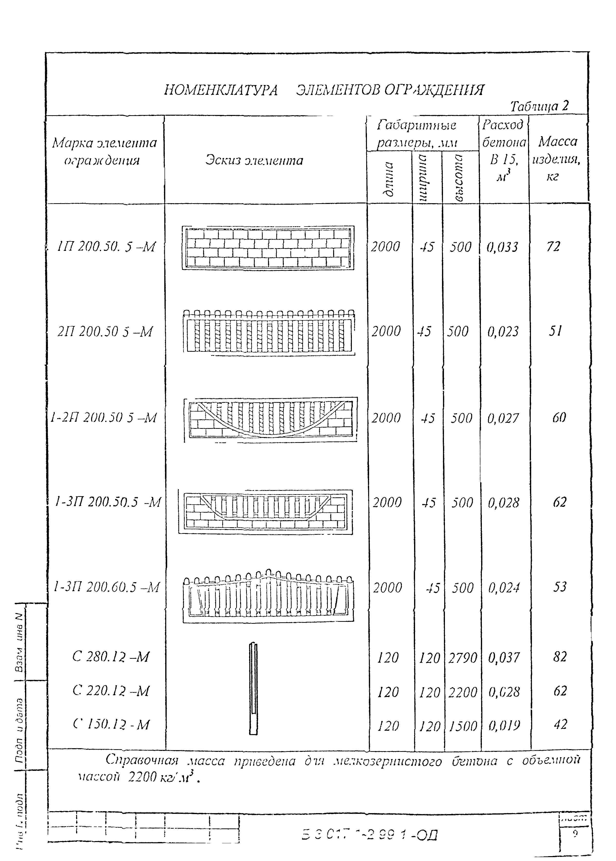 Серия Б 3.017.1-2.99