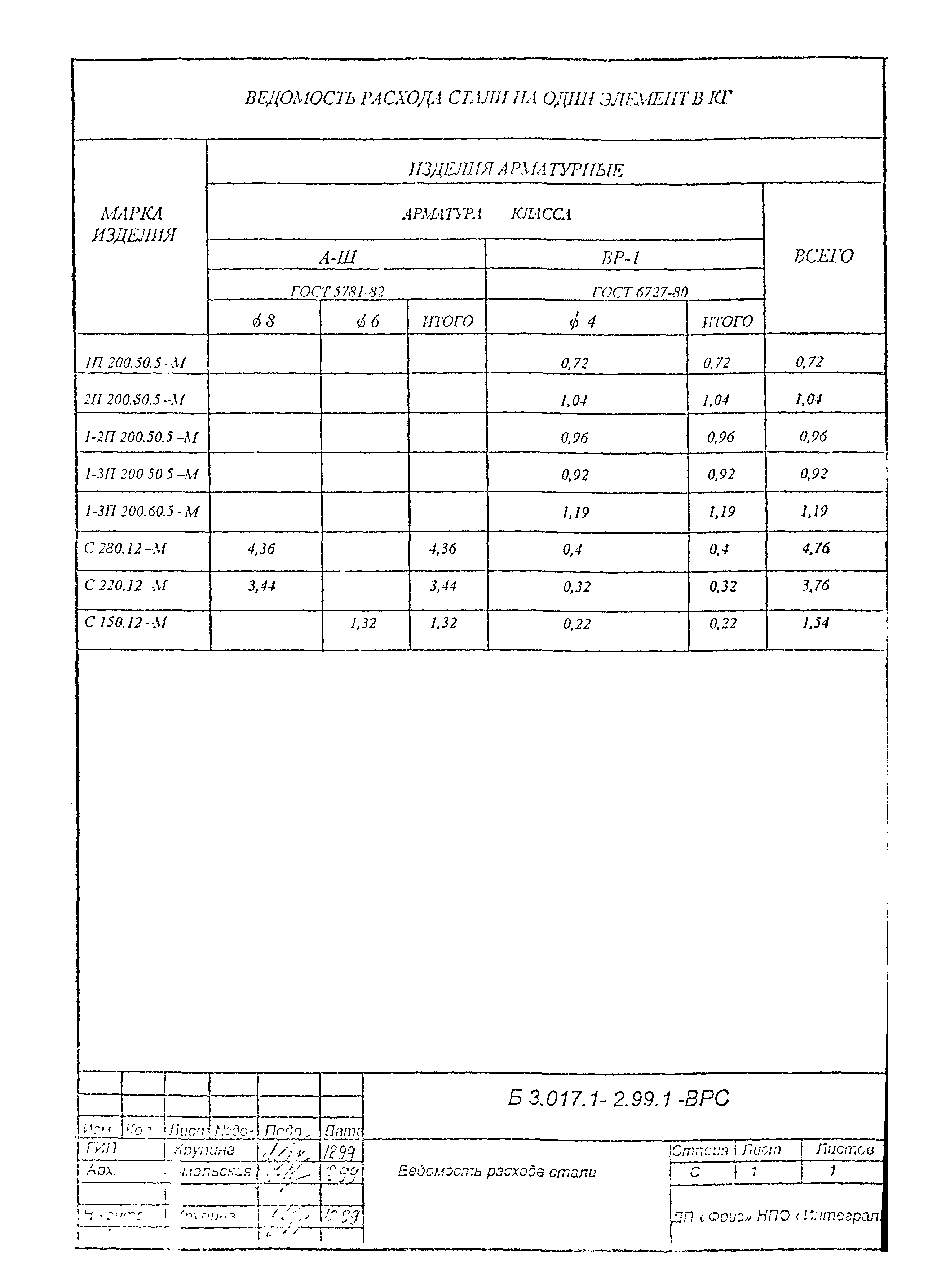 Серия Б 3.017.1-2.99