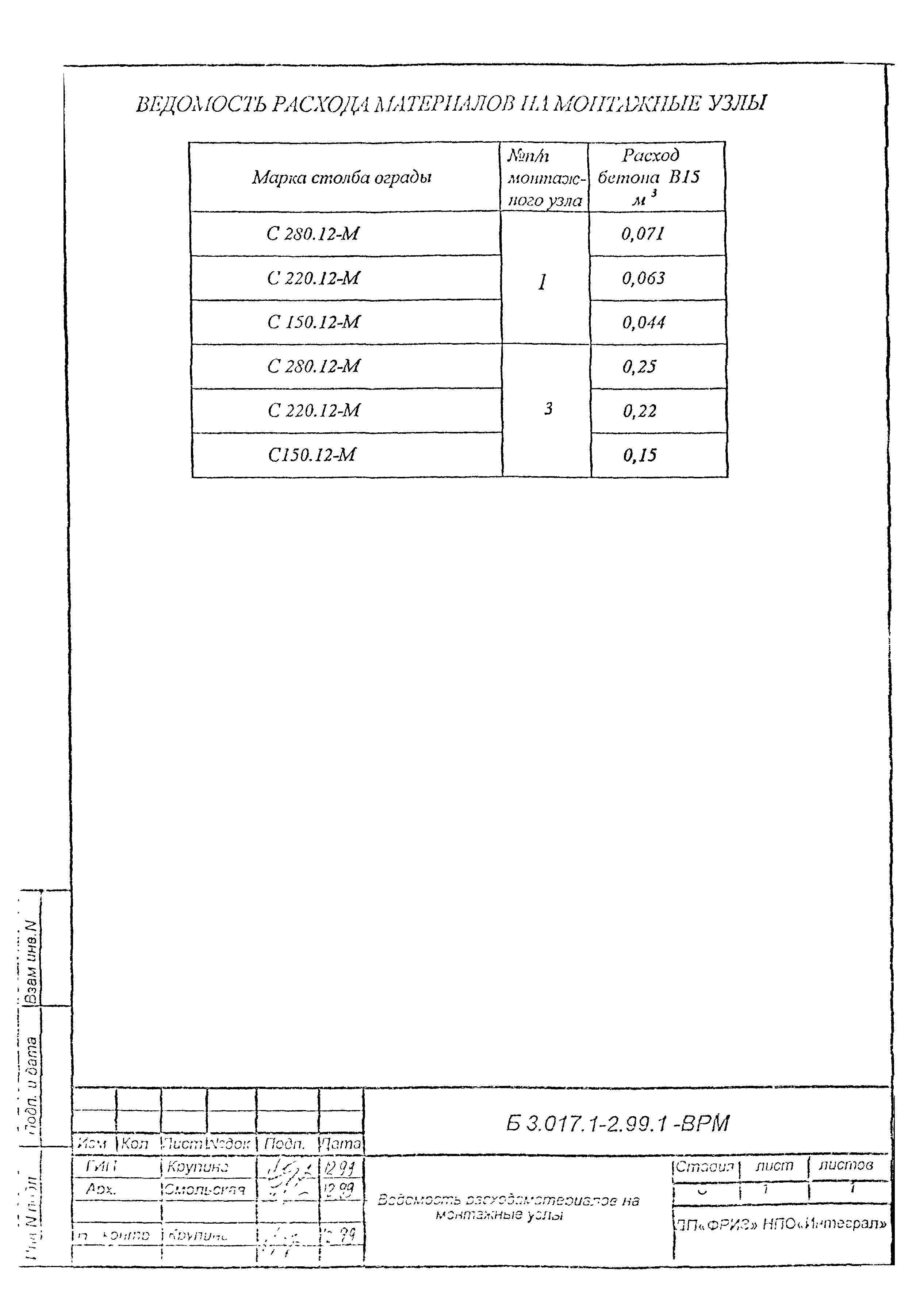 Серия Б 3.017.1-2.99