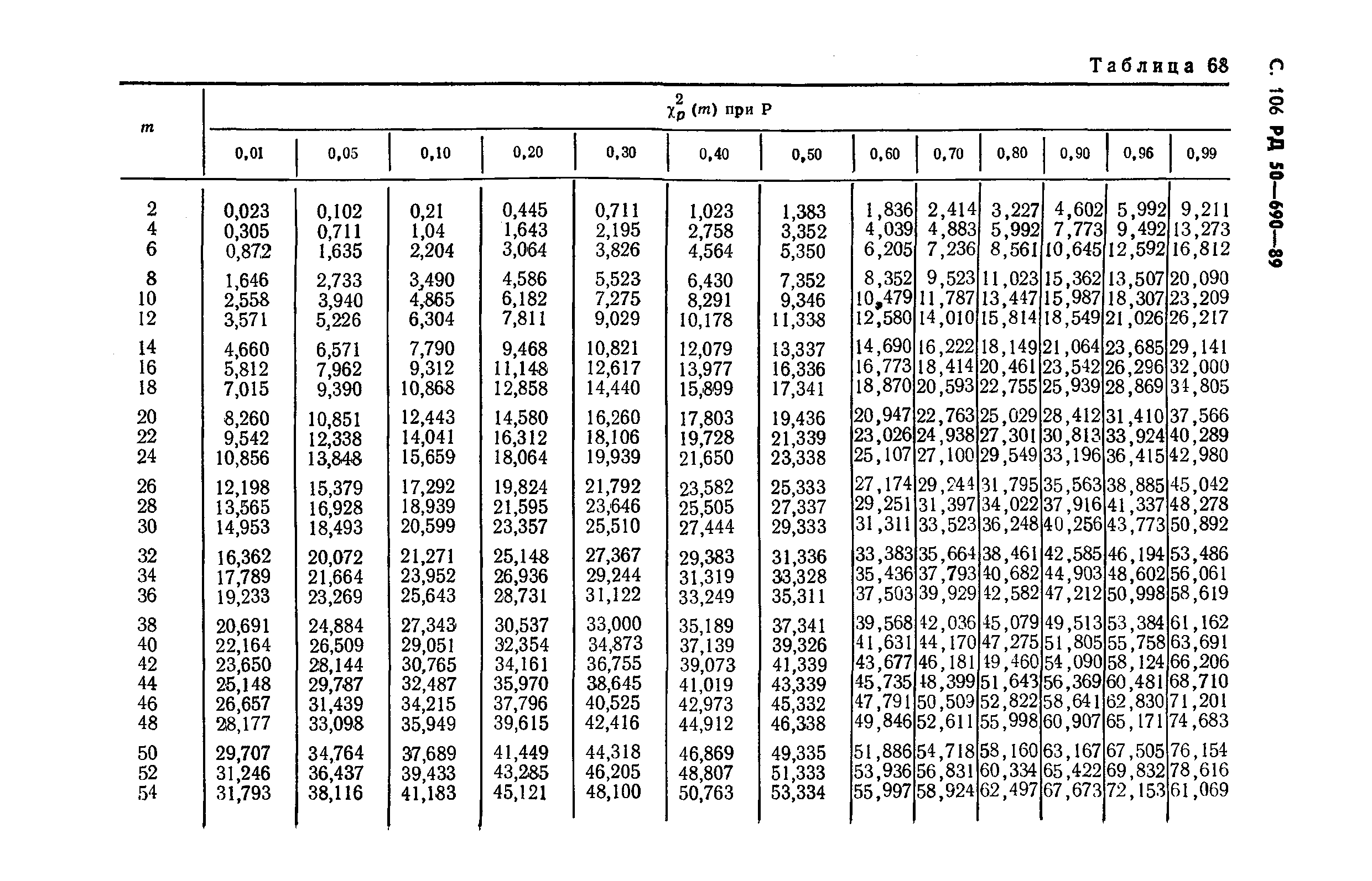 РД 50-690-89