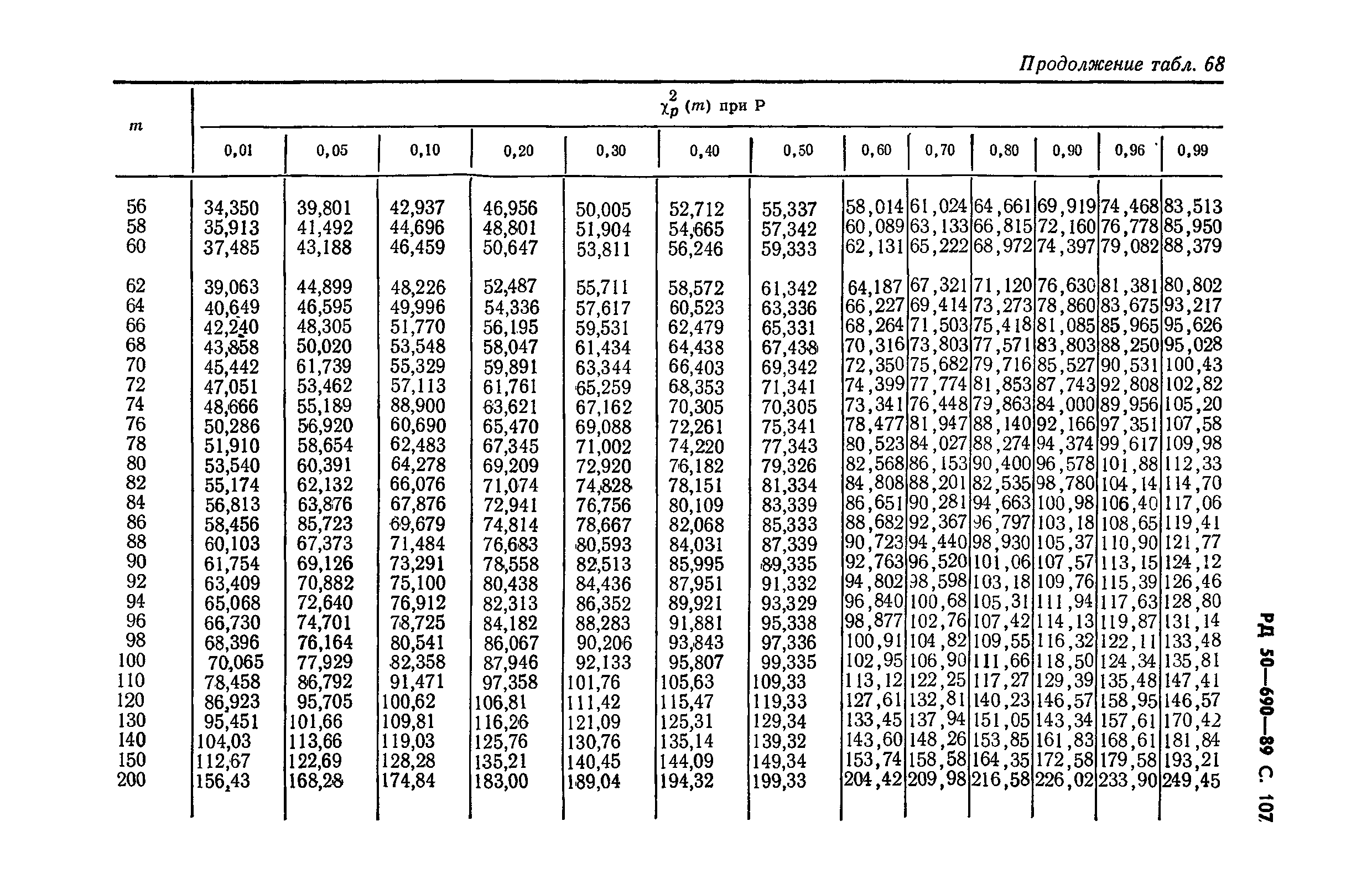 РД 50-690-89