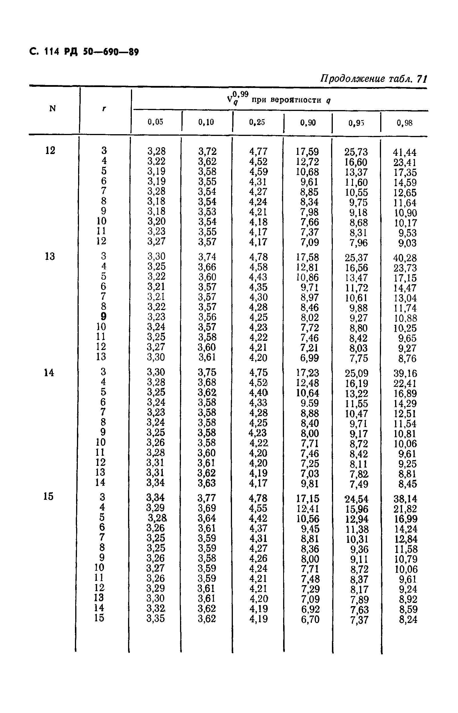 РД 50-690-89