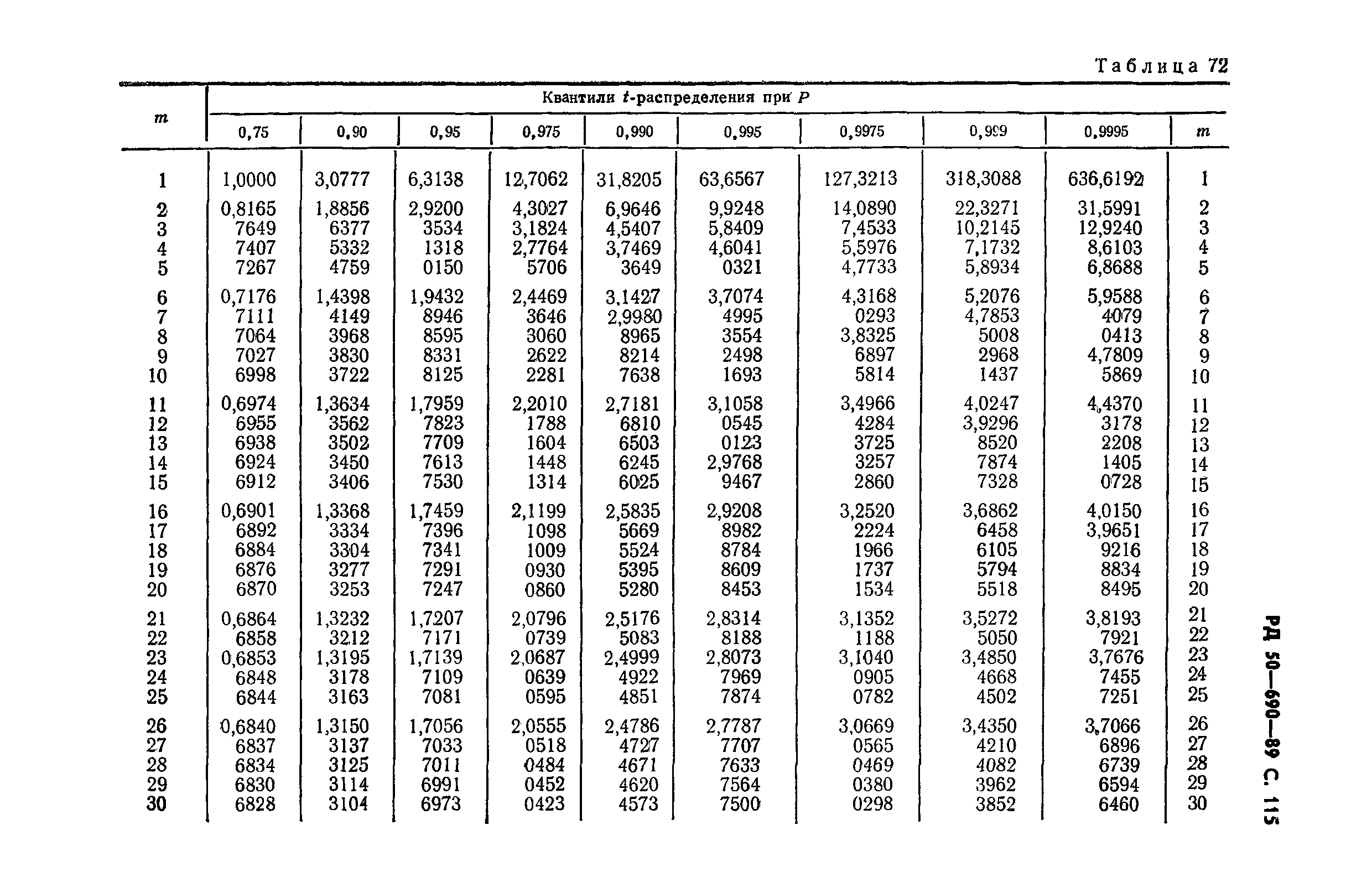 РД 50-690-89