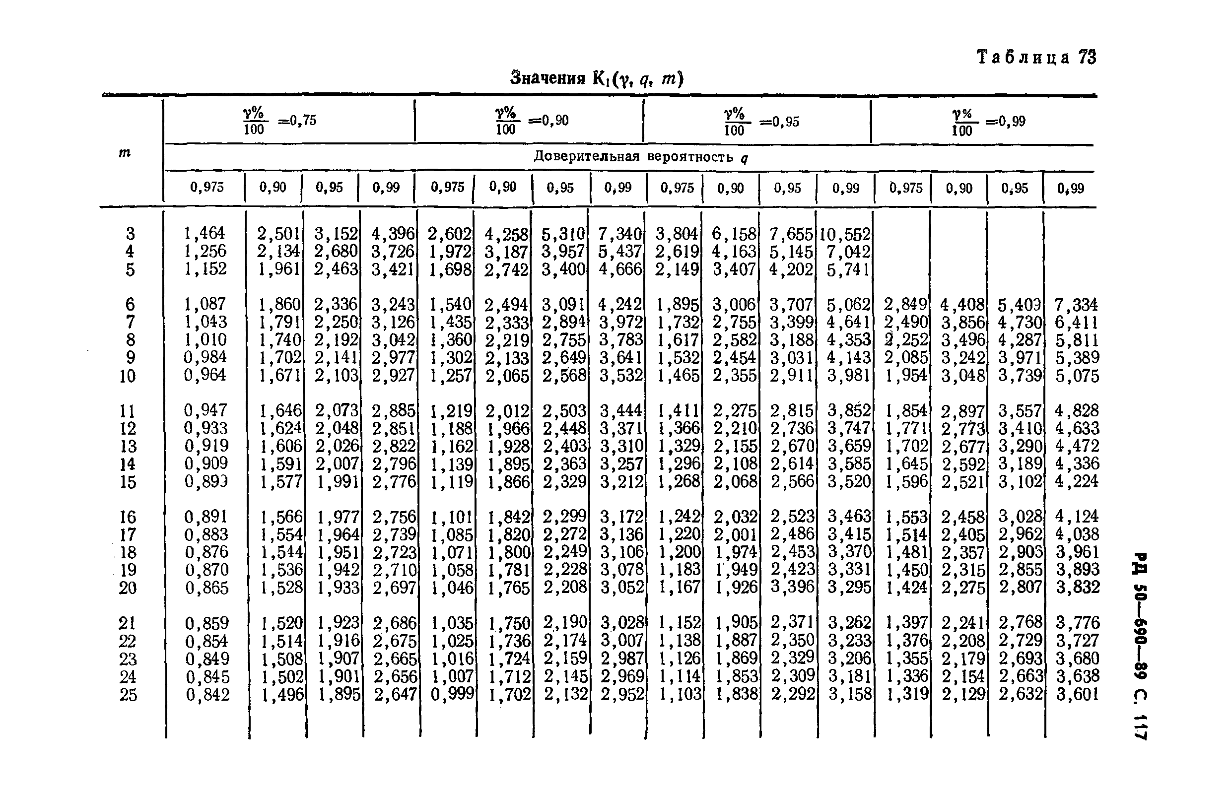 РД 50-690-89