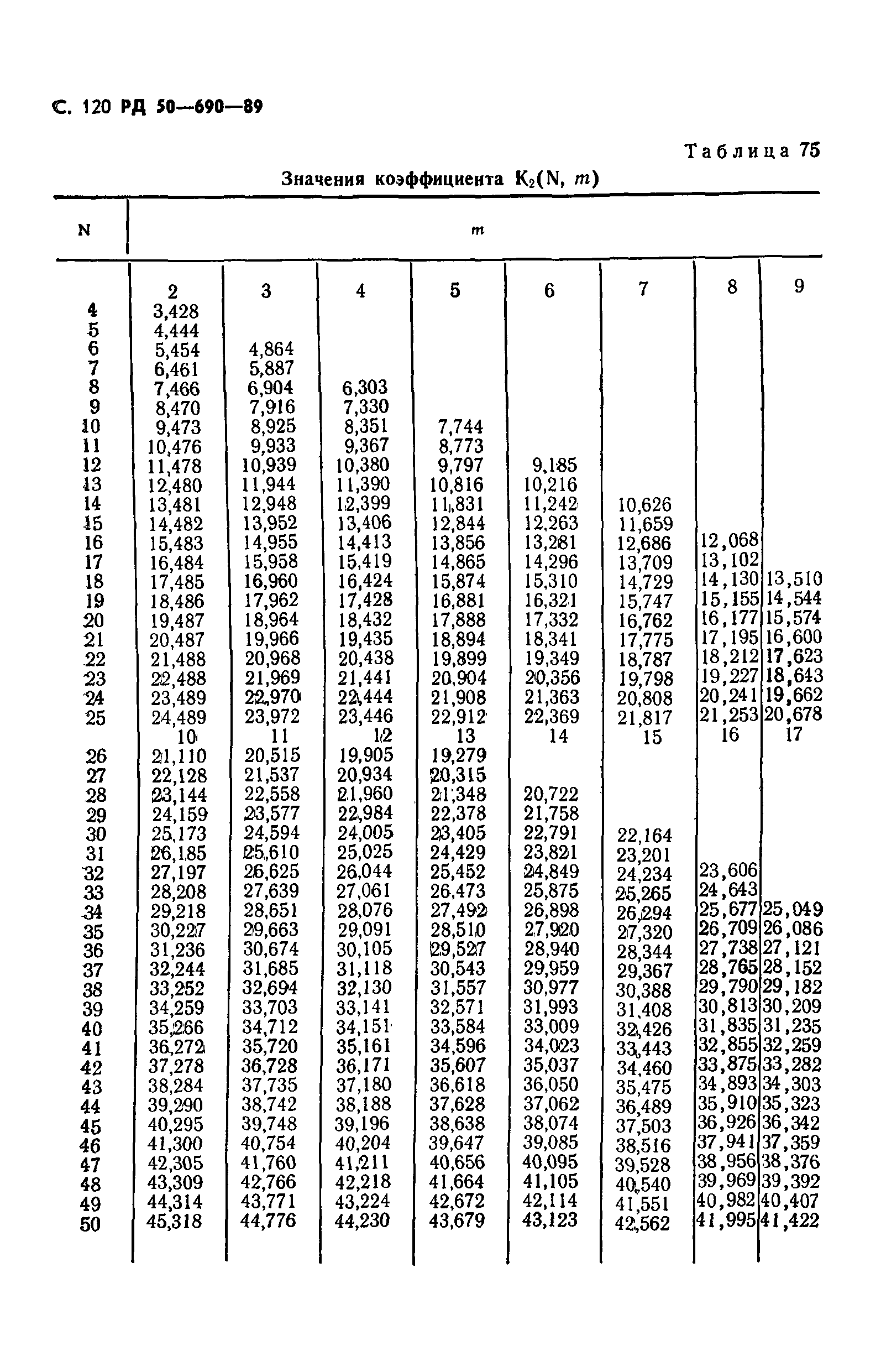 РД 50-690-89